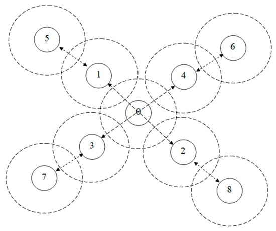 Electronics | Free Full-Text | Survey on Power-Aware Optimization