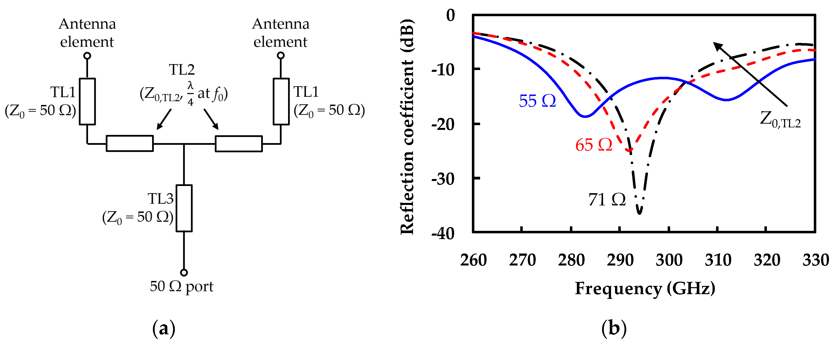 Electronics 09 01137 g006