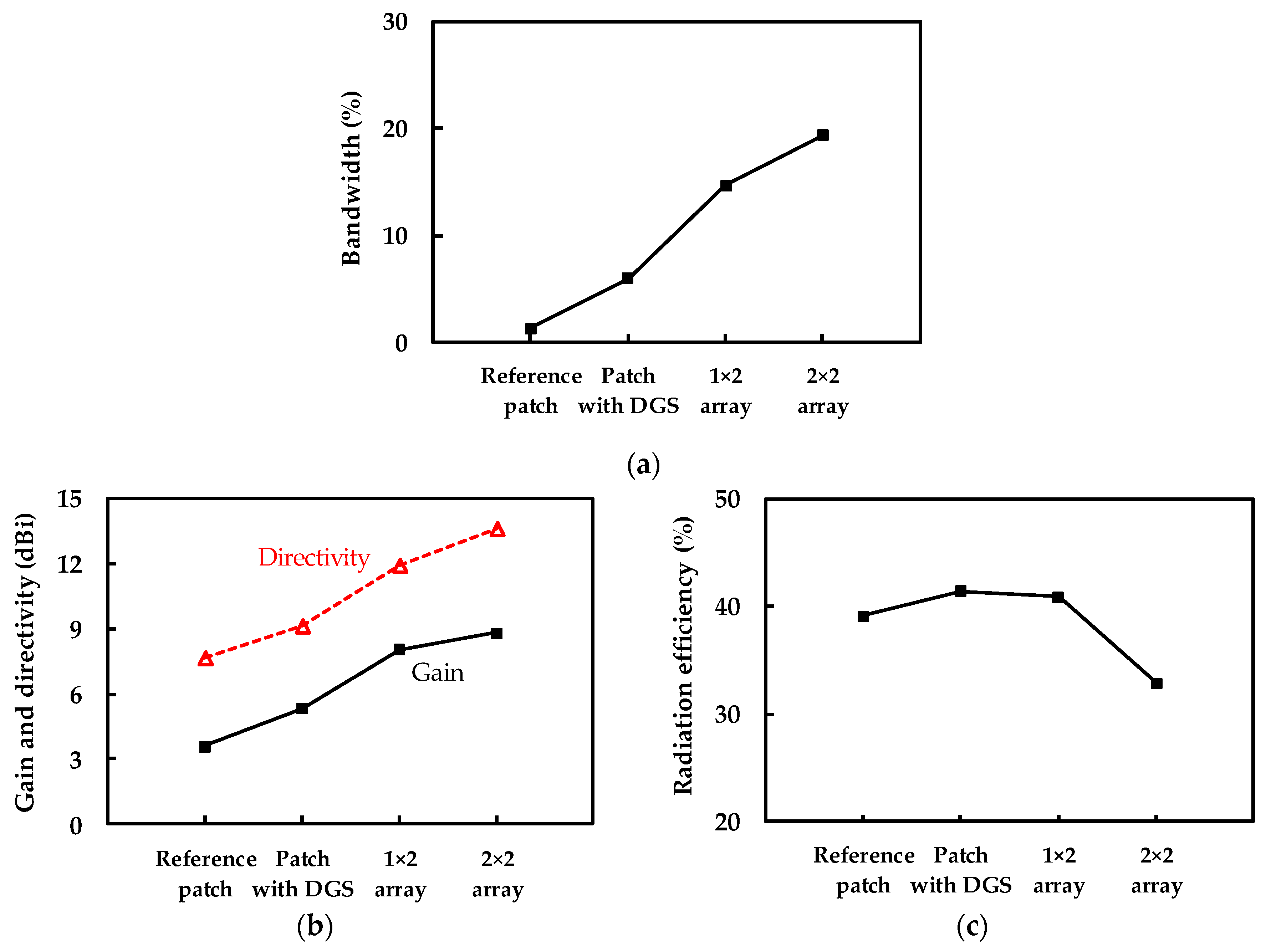 Electronics 09 01137 g008
