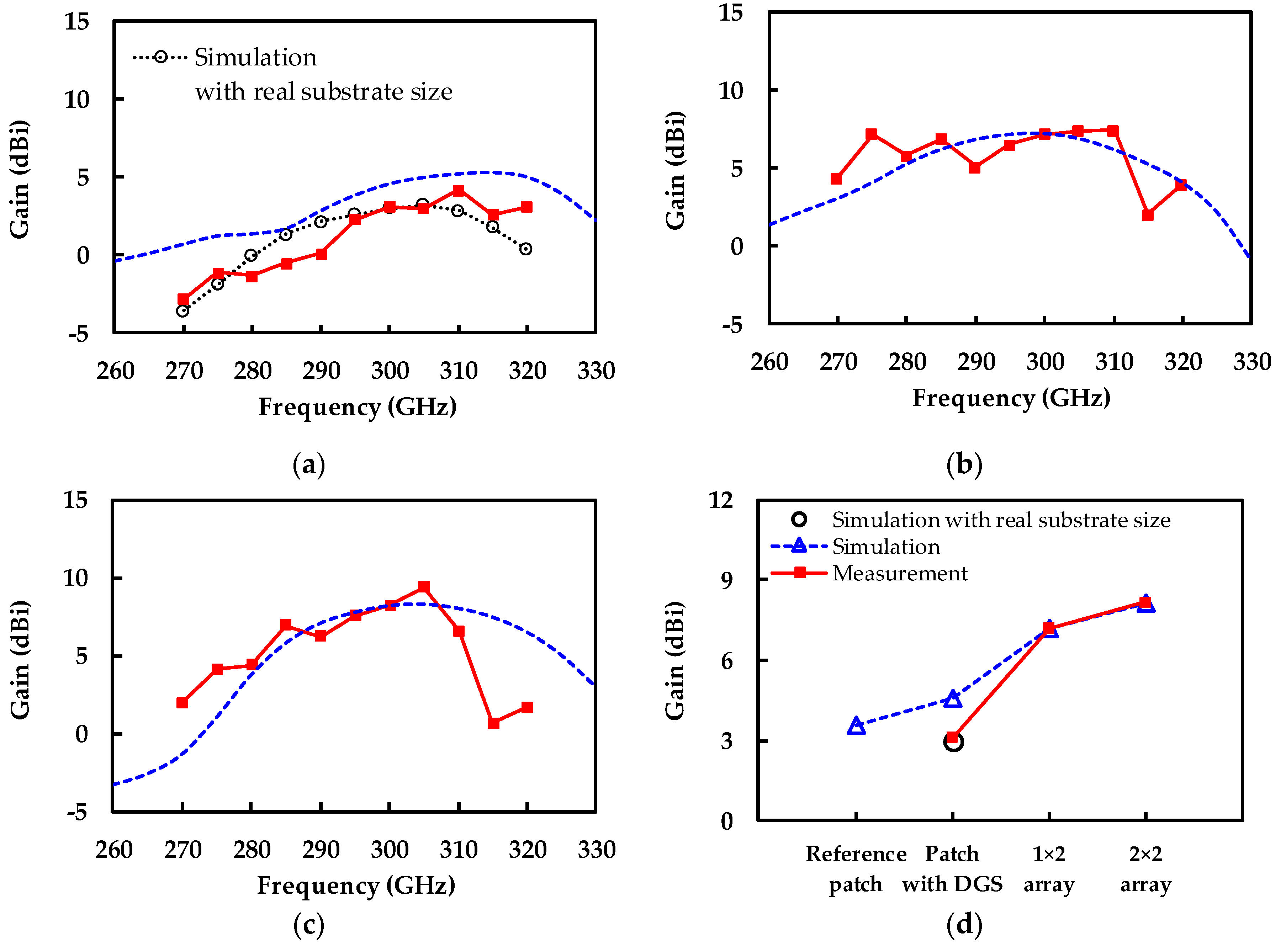 Electronics 09 01137 g011