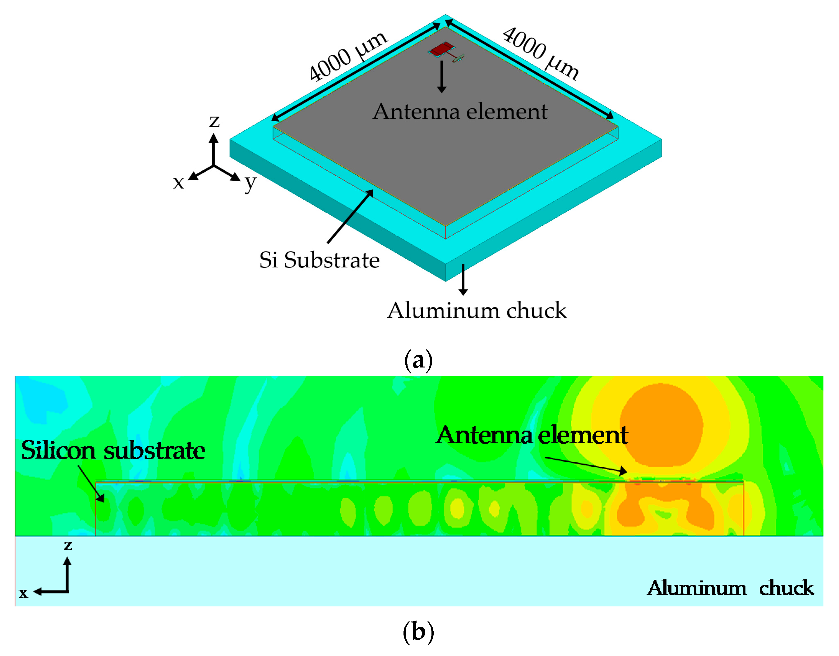 Electronics 09 01137 g012