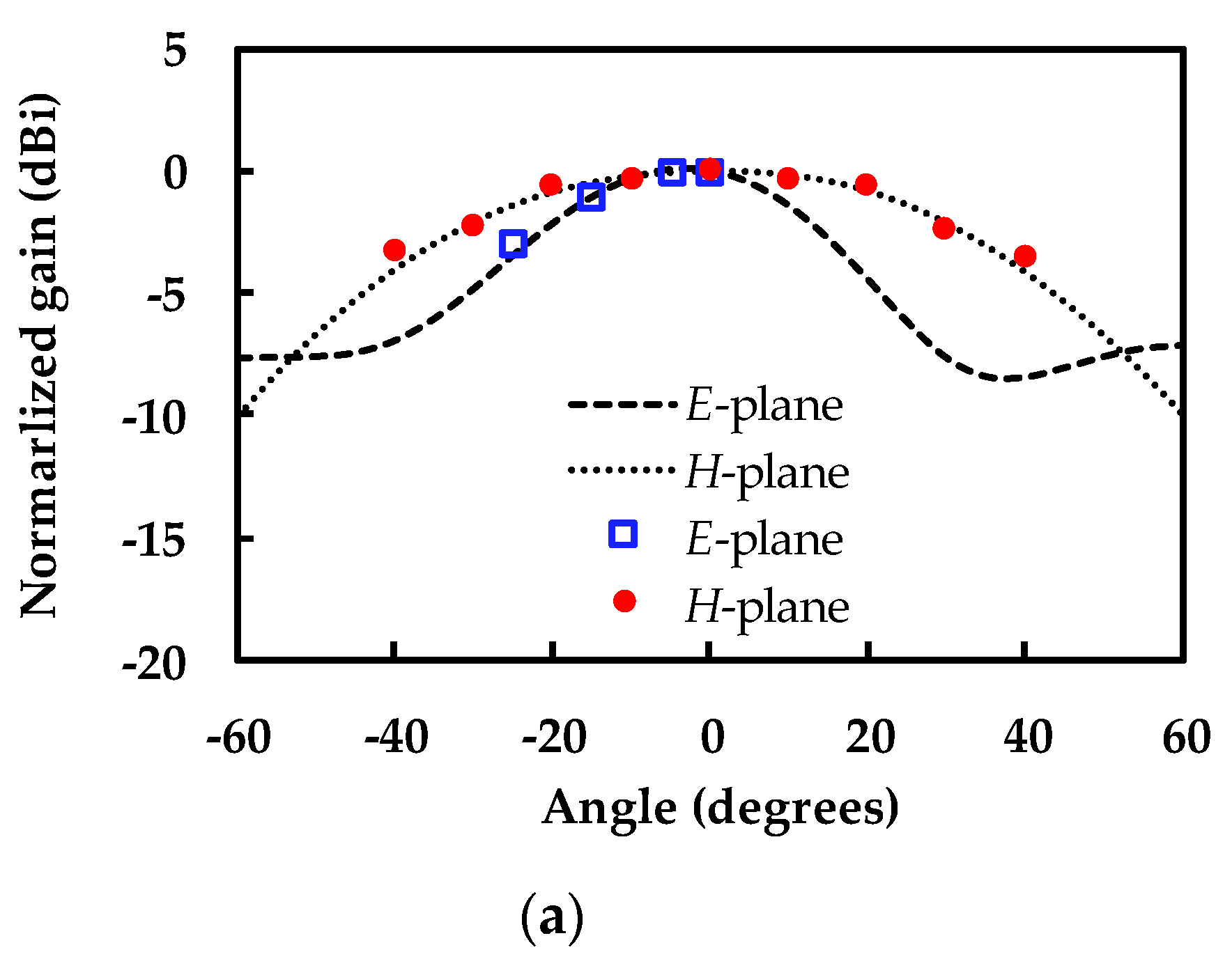 Electronics 09 01137 g013a