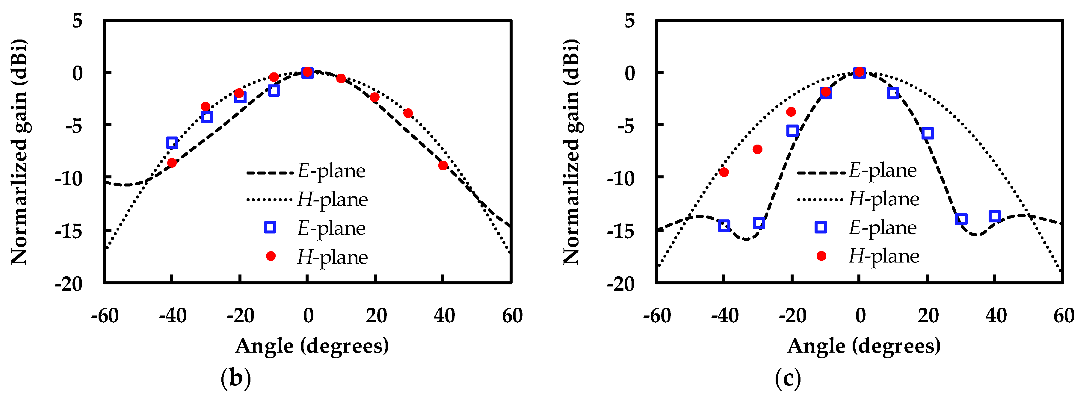 Electronics 09 01137 g013b