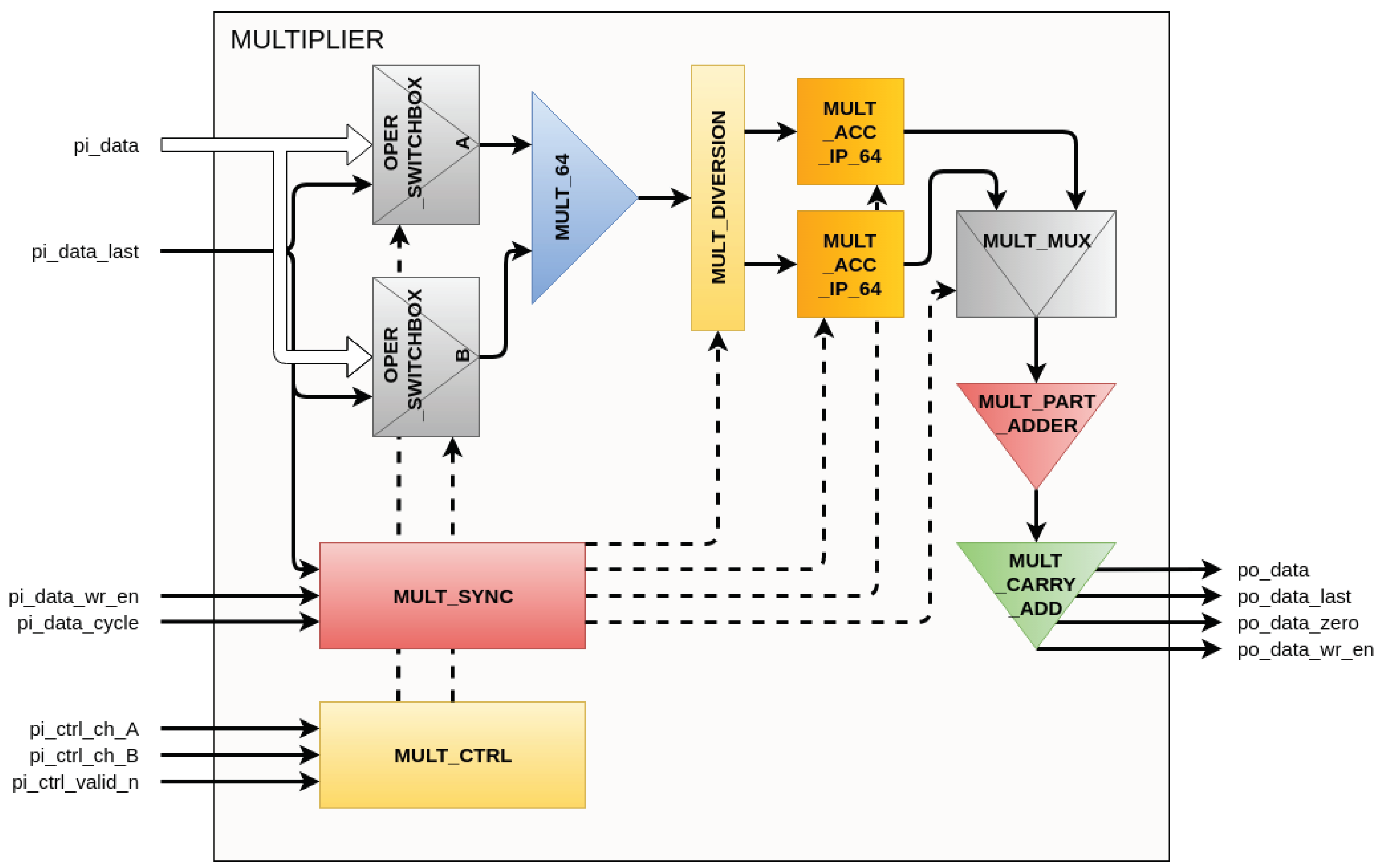 Tyger cctv relay hub amusement mile