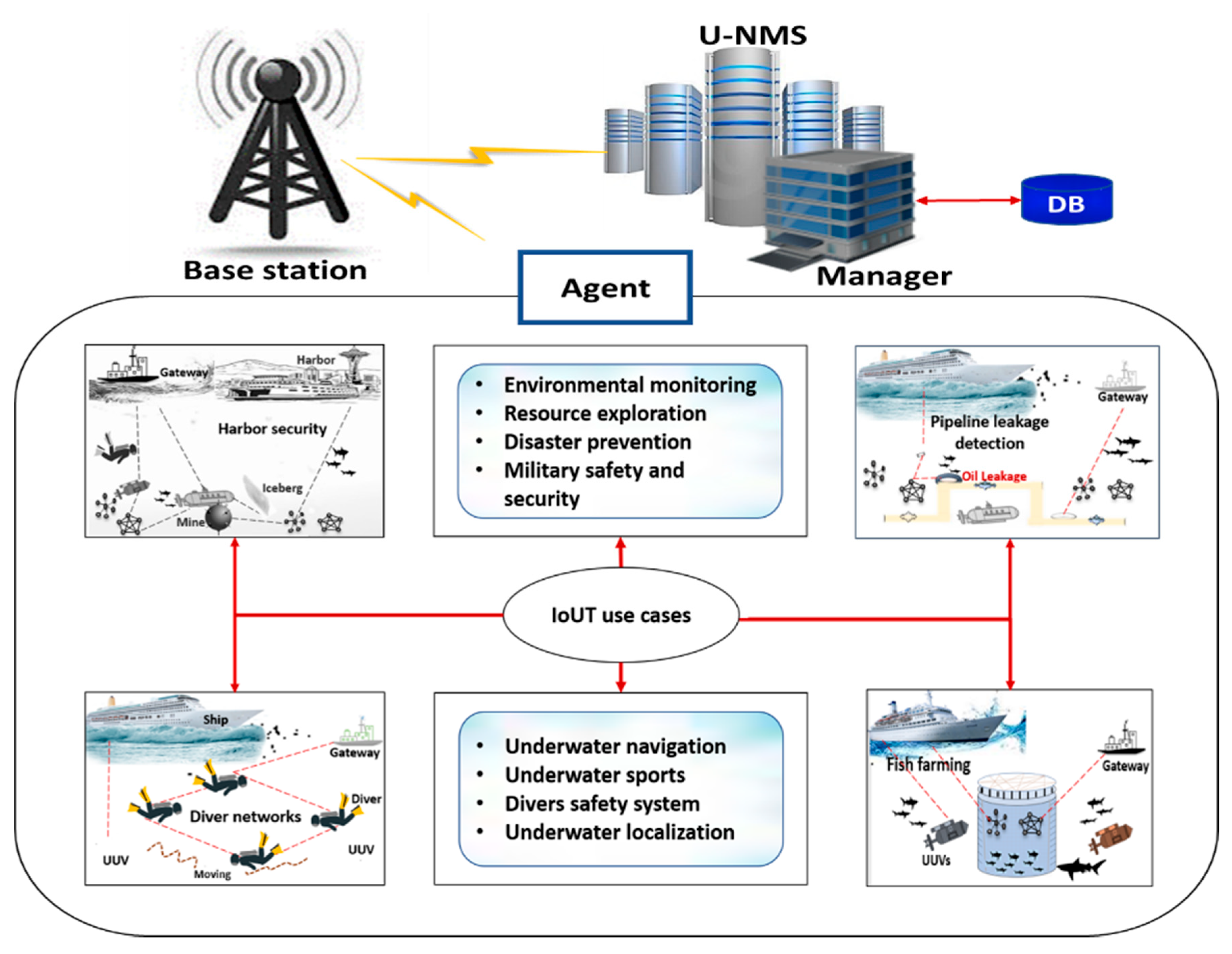 Electronics 09 01142 g002