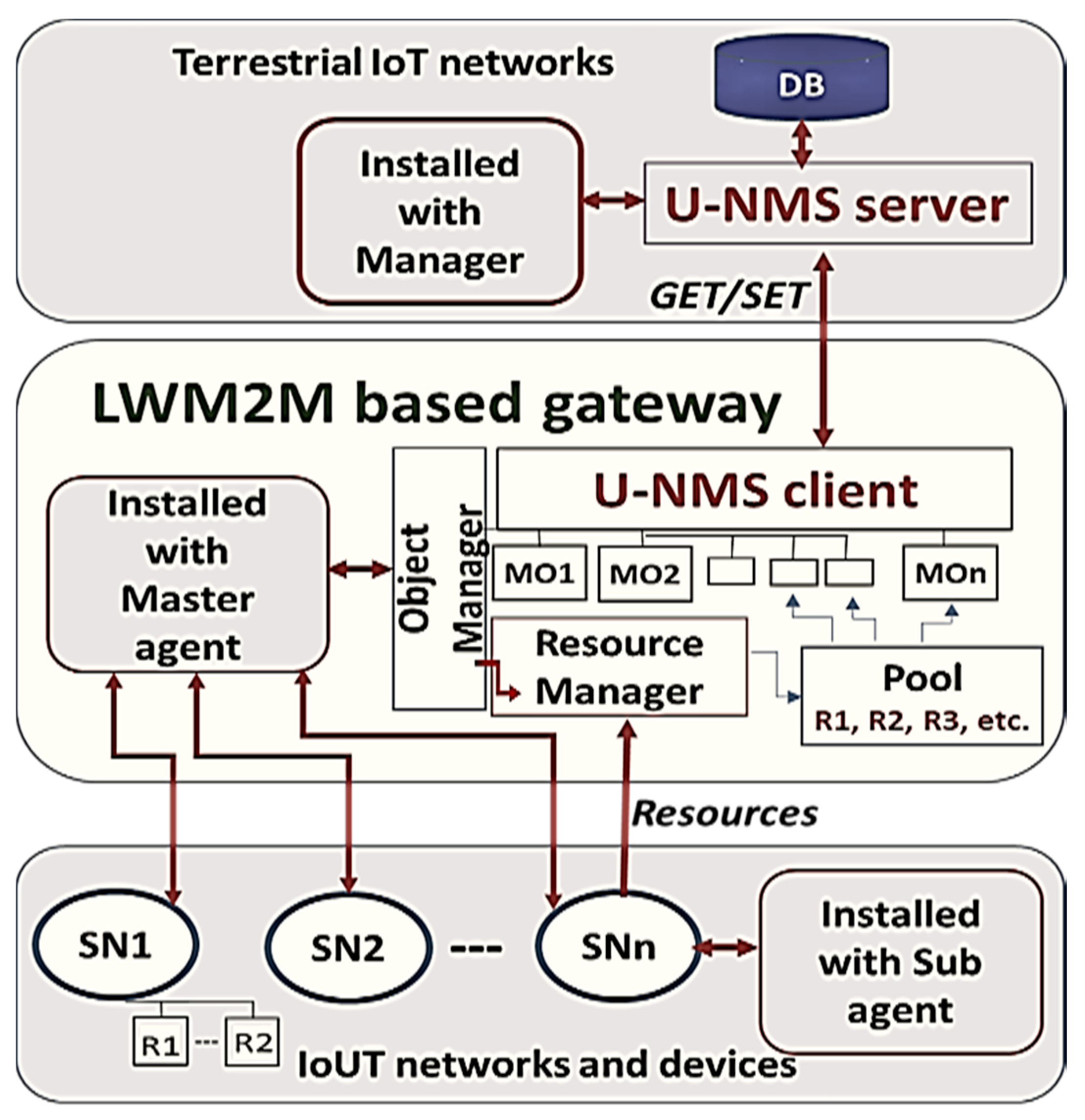 Electronics 09 01142 g012