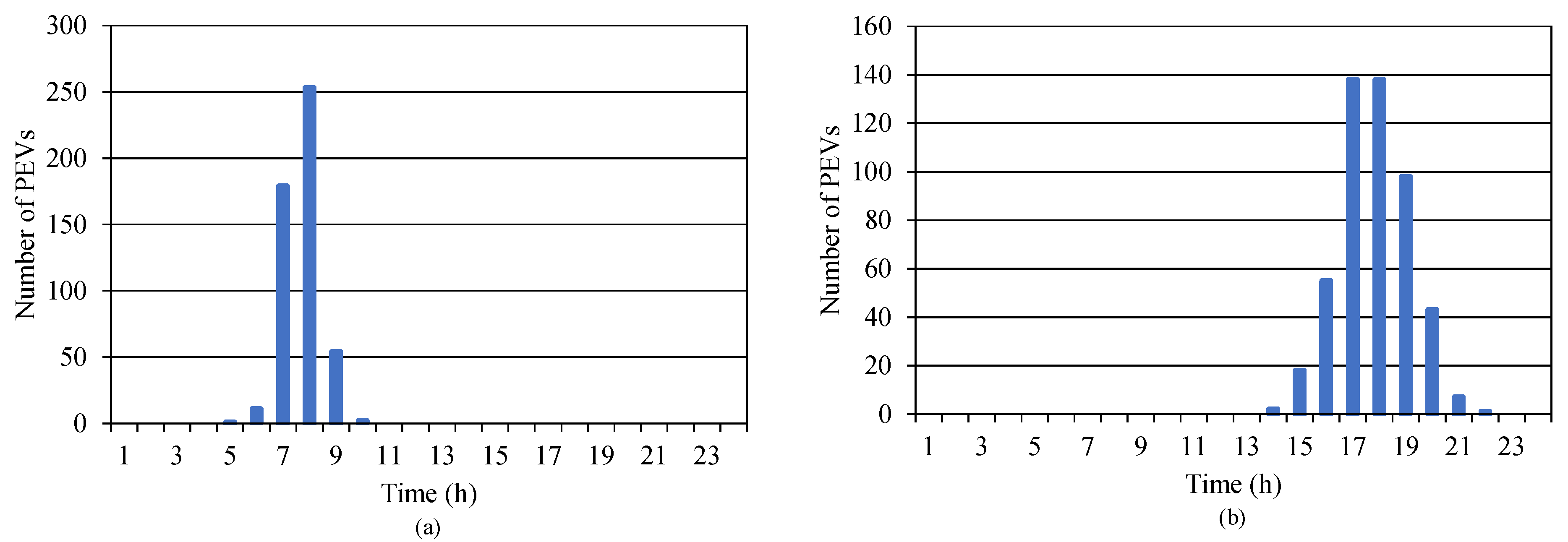 Electronics 09 01150 g003 Electronics 09 01150 g003