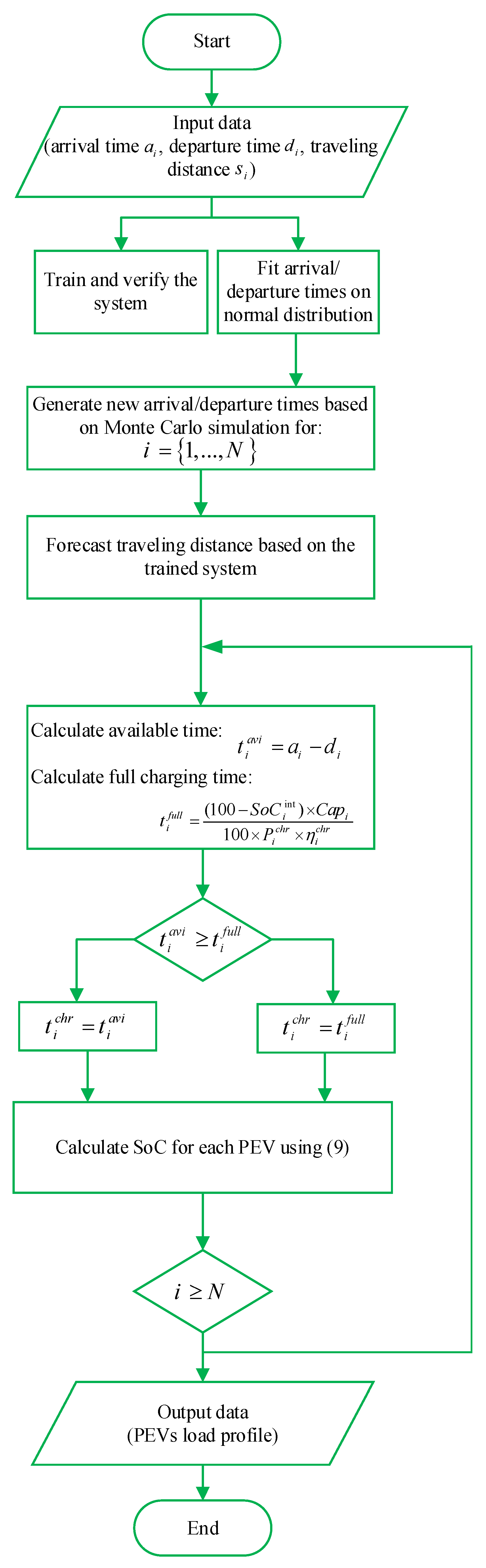 Electronics 09 01150 g004 Electronics 09 01150 g004