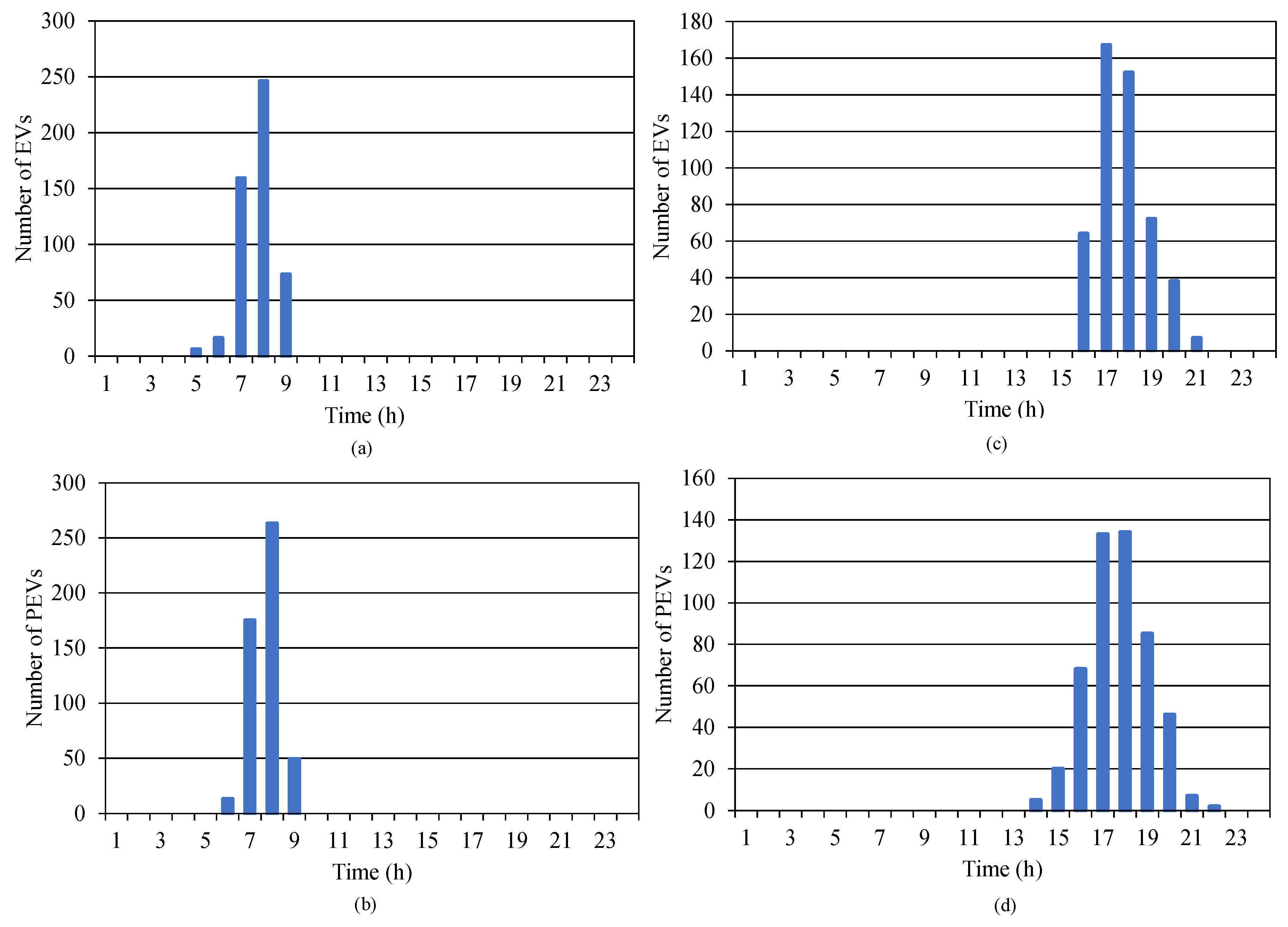 Electronics 09 01150 g010 Electronics 09 01150 g010