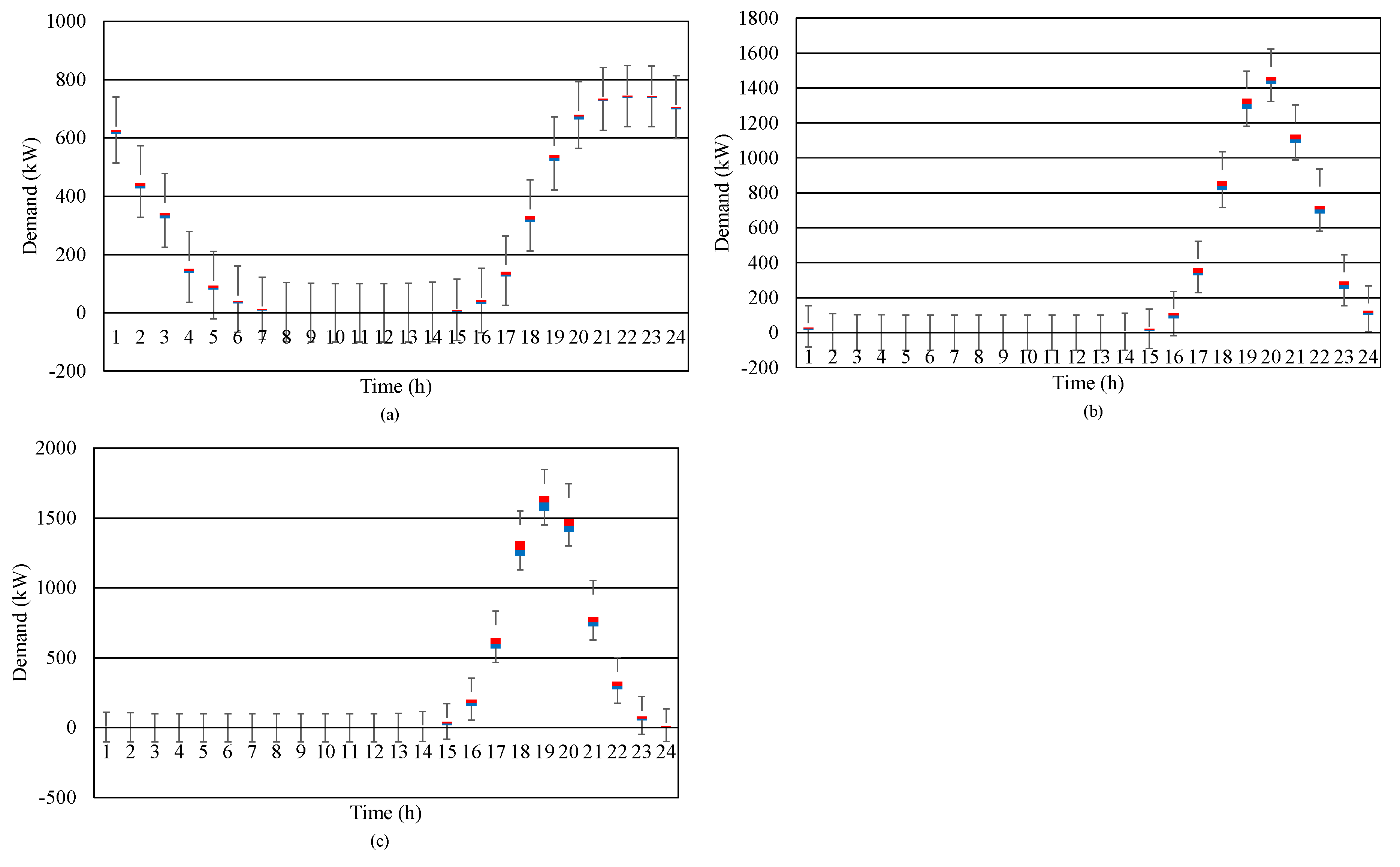Electronics 09 01150 g013 Electronics 09 01150 g013