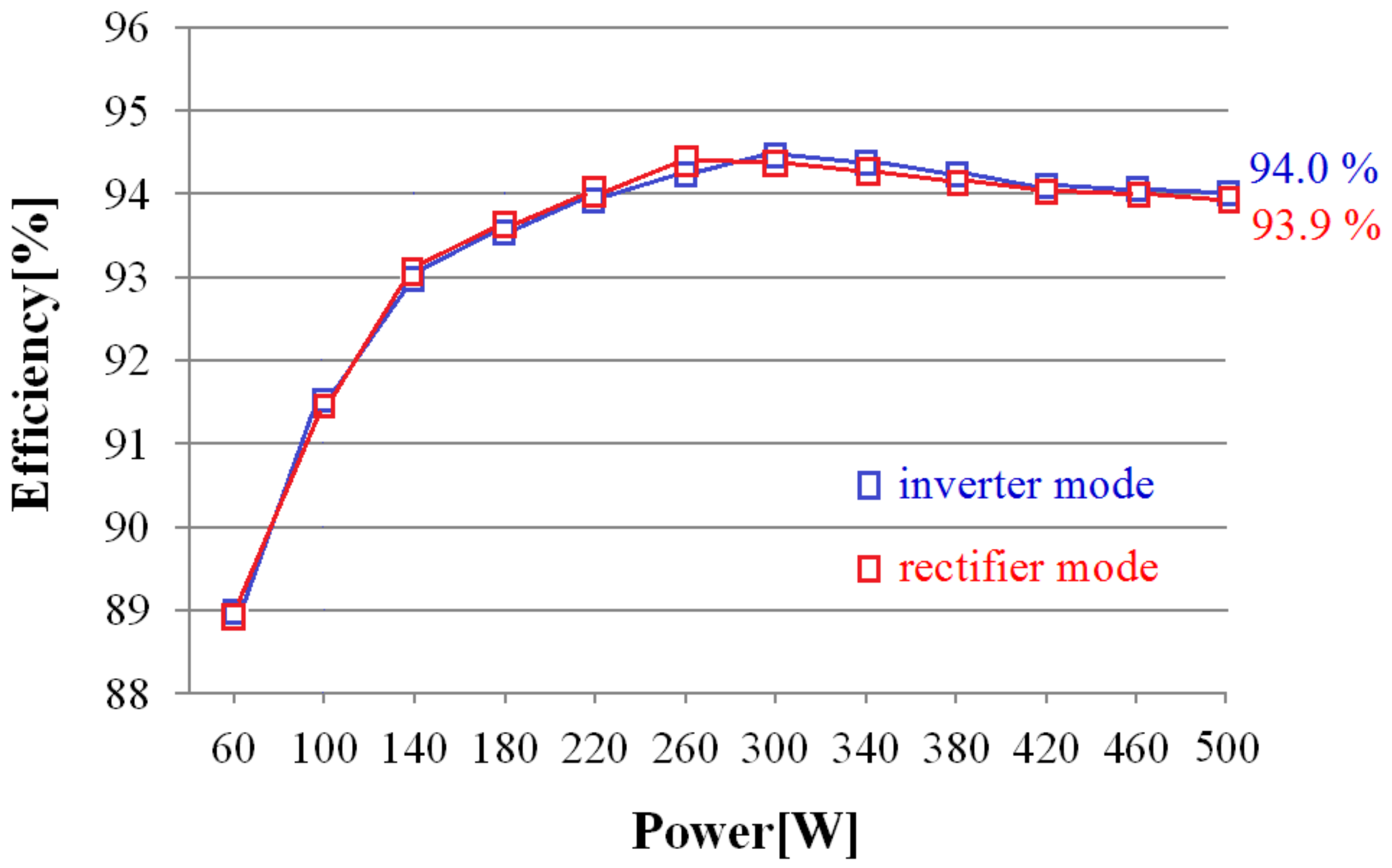 Electronics 09 01159 g007 Electronics 09 01159 g007