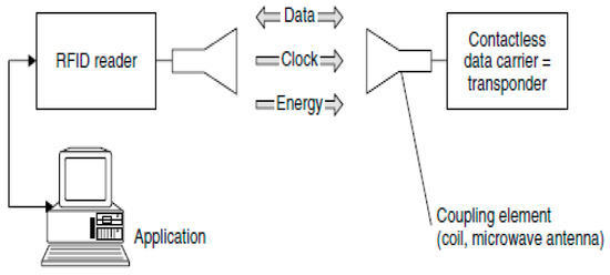 https://www.mdpi.com/electronics/electronics-09-01168/article_deploy/html/images/electronics-09-01168-g001-550.jpg