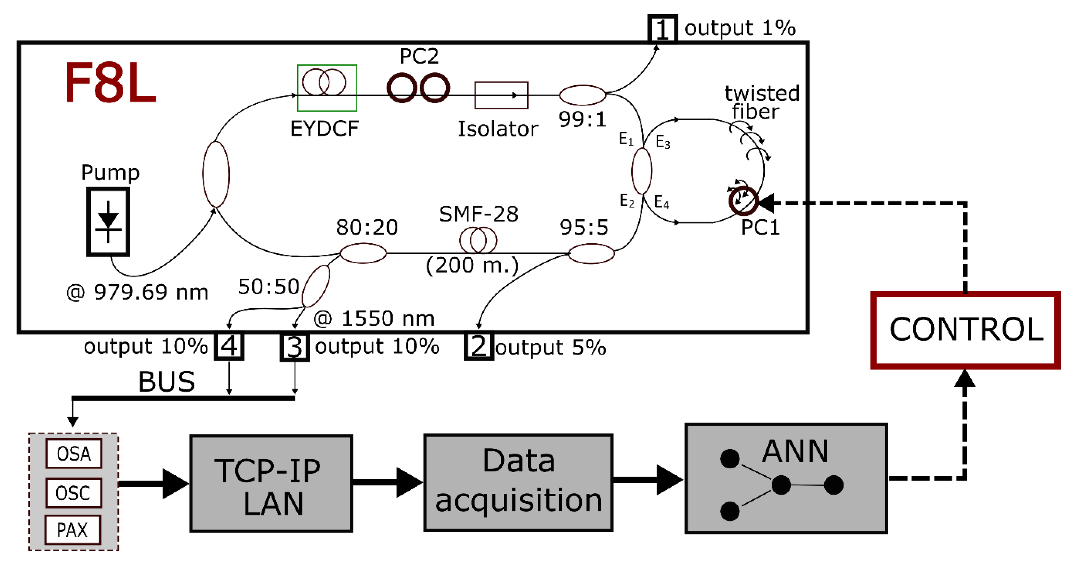 Electronics | Free Full-Text | Automated Data Acquisition System Using a  Neural Network for Prediction Response in a Mode-Locked Fiber Laser