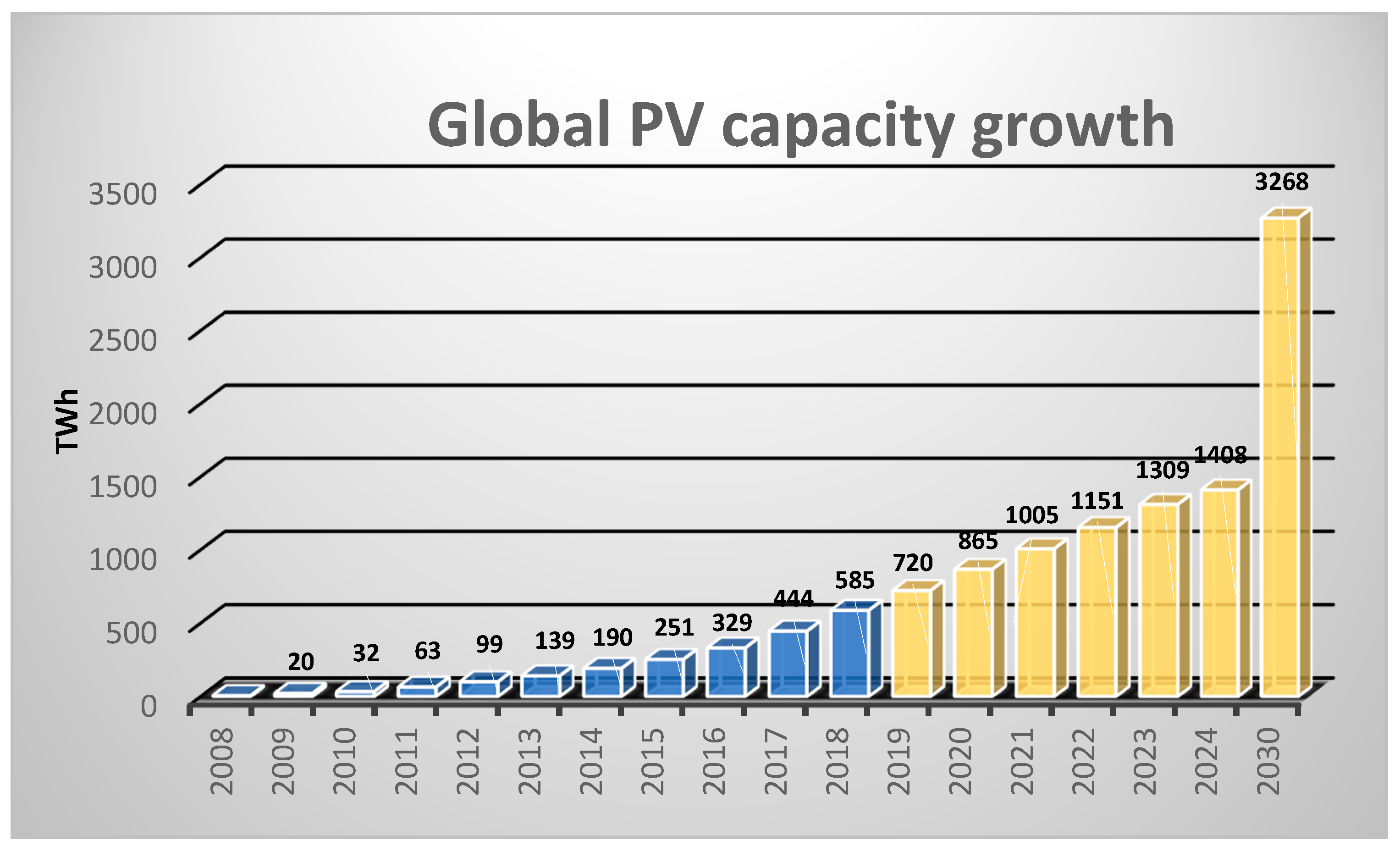 Electronics 09 01189 g001