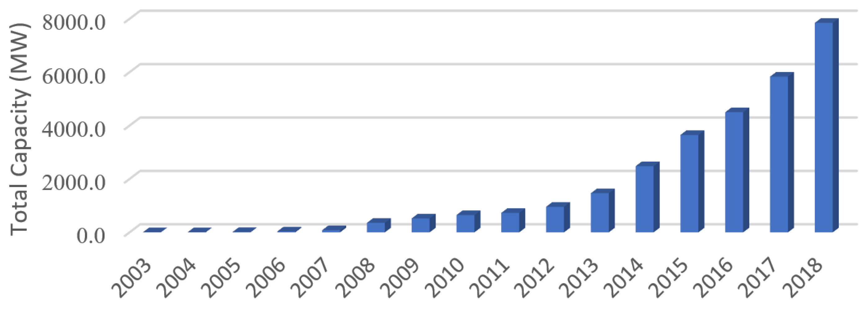 Electronics 09 01189 g002