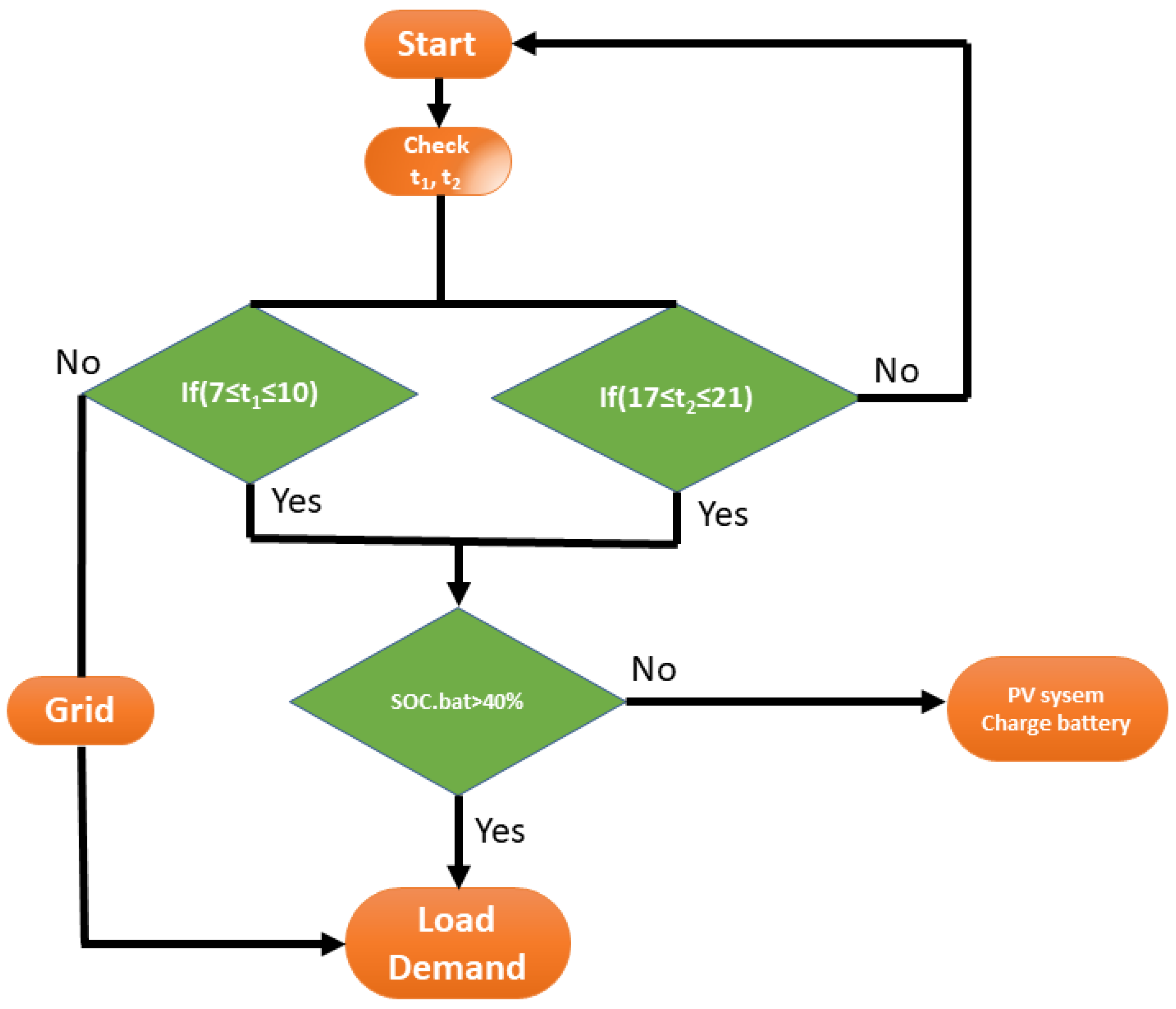 Electronics 09 01189 g005