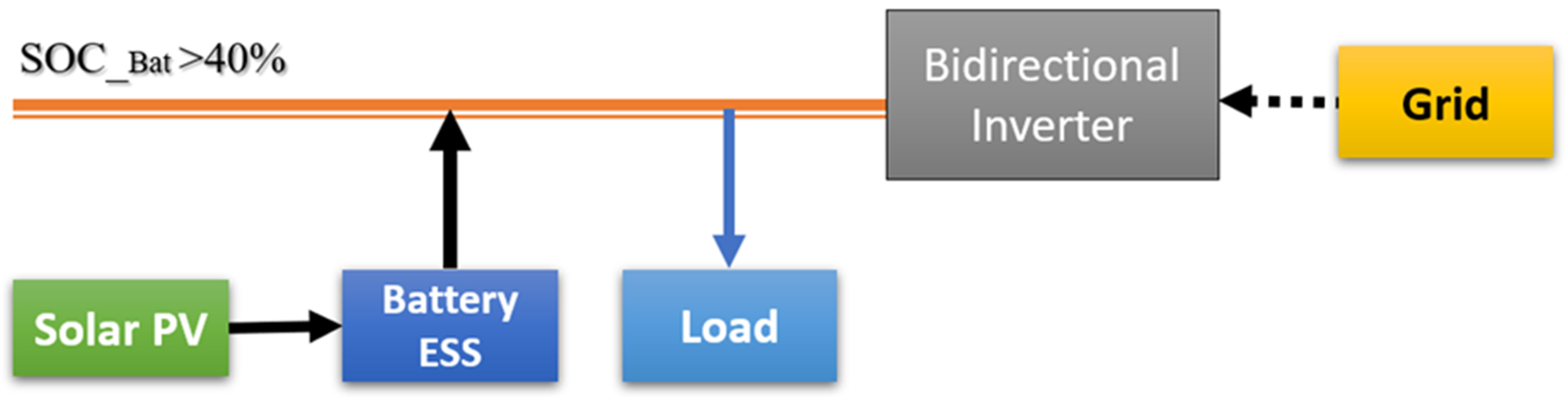 Electronics 09 01189 g006