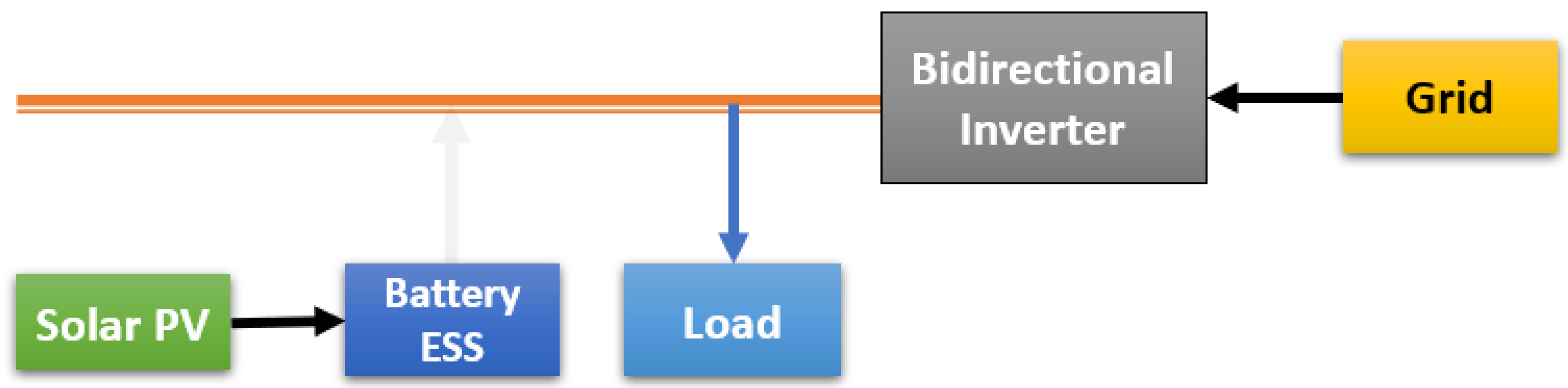 Electronics 09 01189 g007