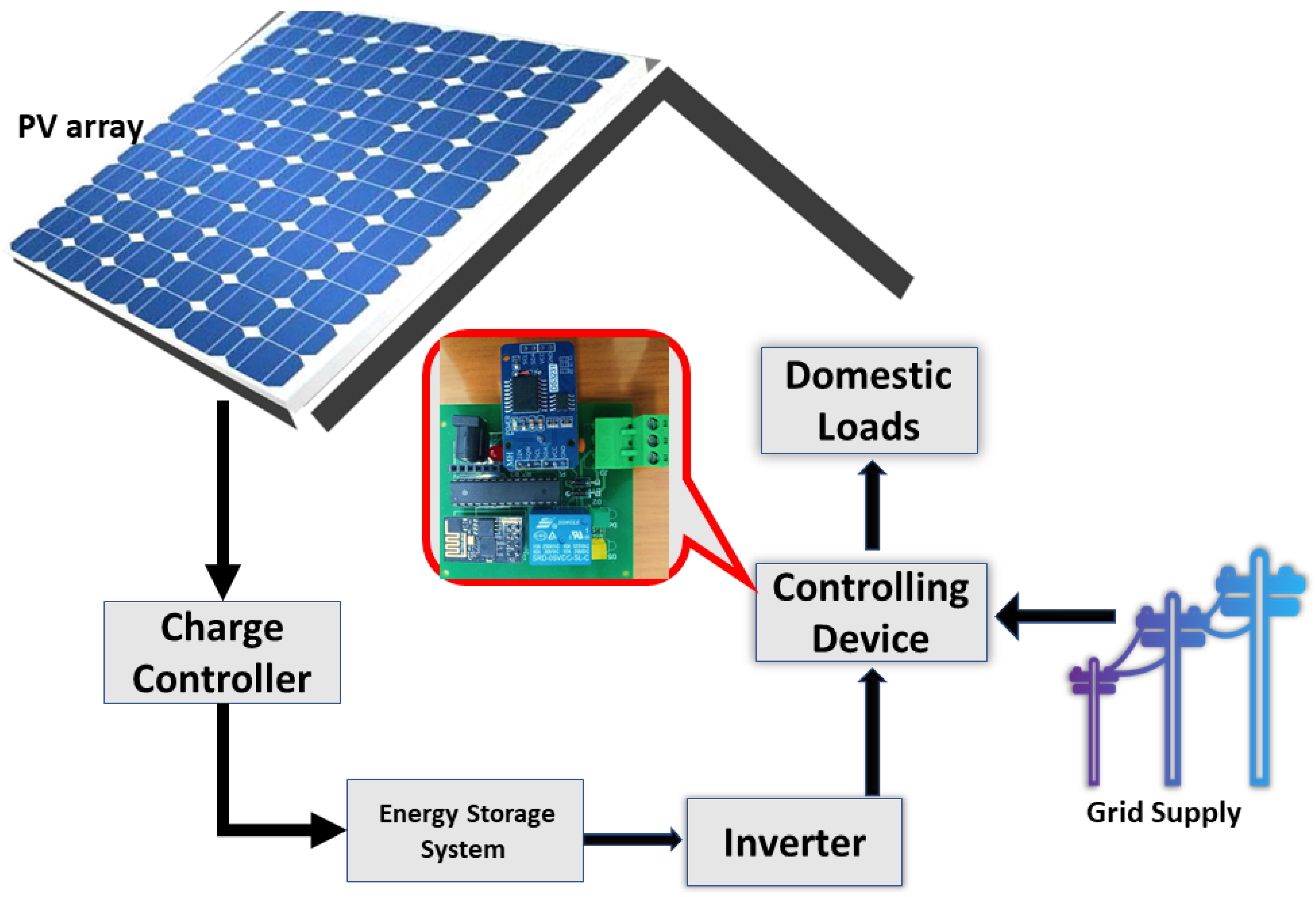 Electronics 09 01189 g008