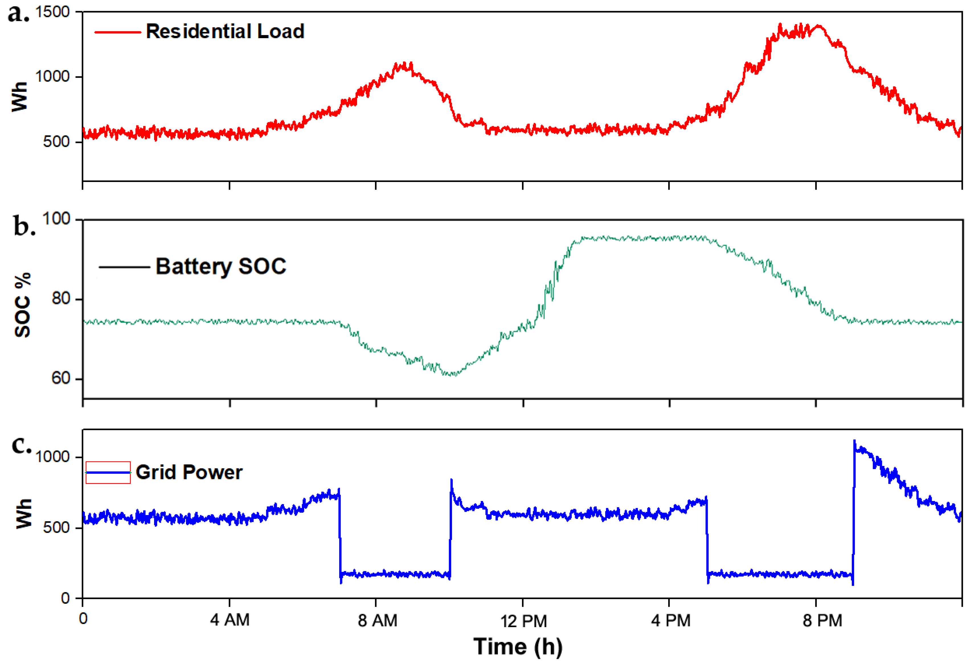 Electronics 09 01189 g011