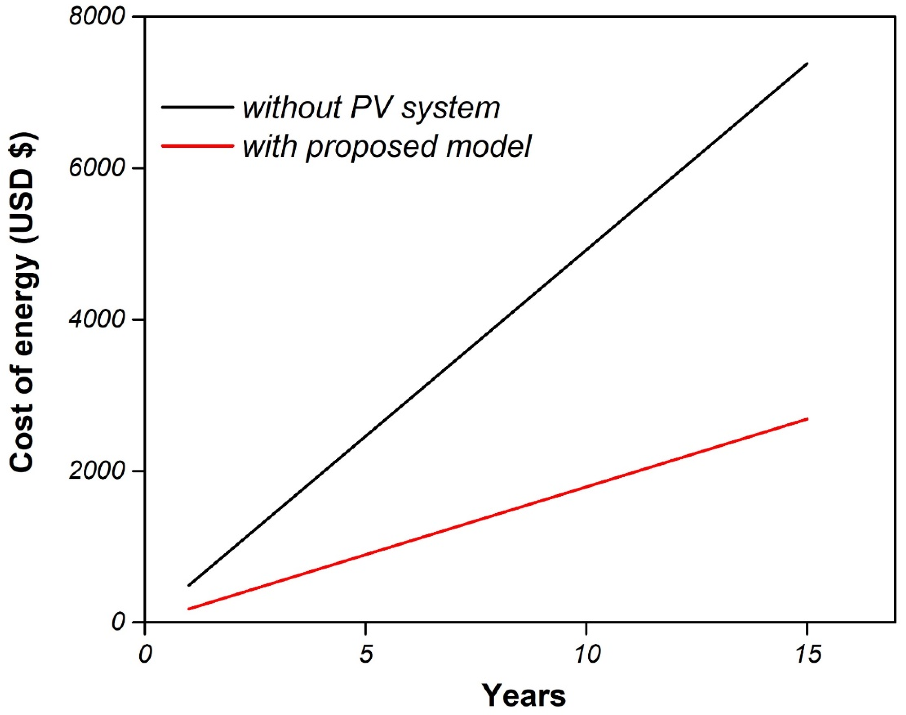 Electronics 09 01189 g012