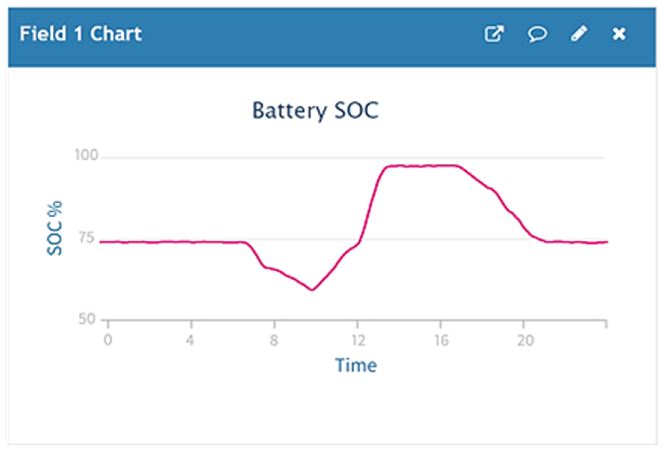 Electronics 09 01189 g013