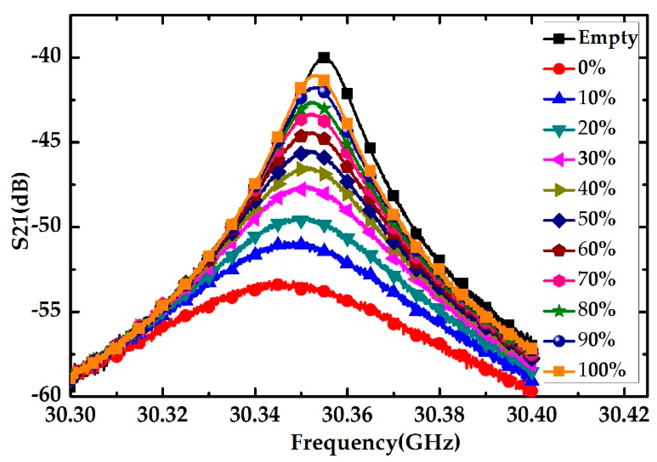 Electronics 09 01200 g006