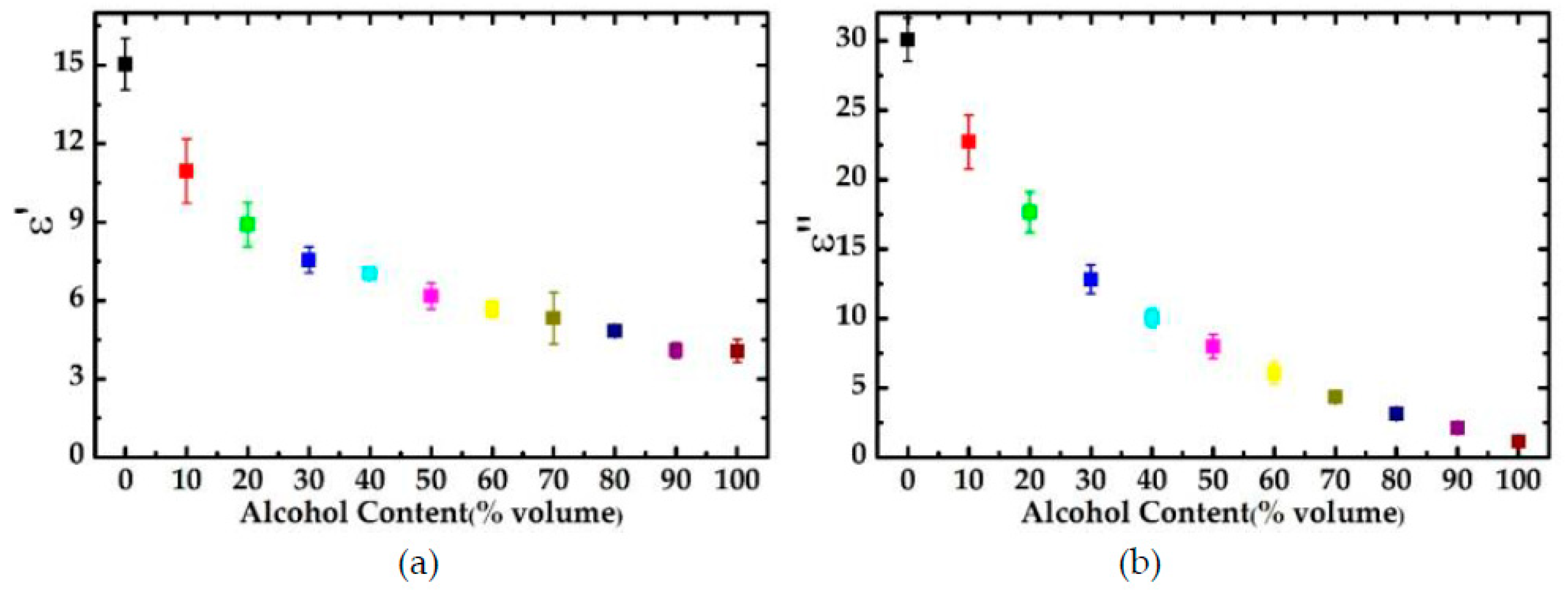 Electronics 09 01200 g007