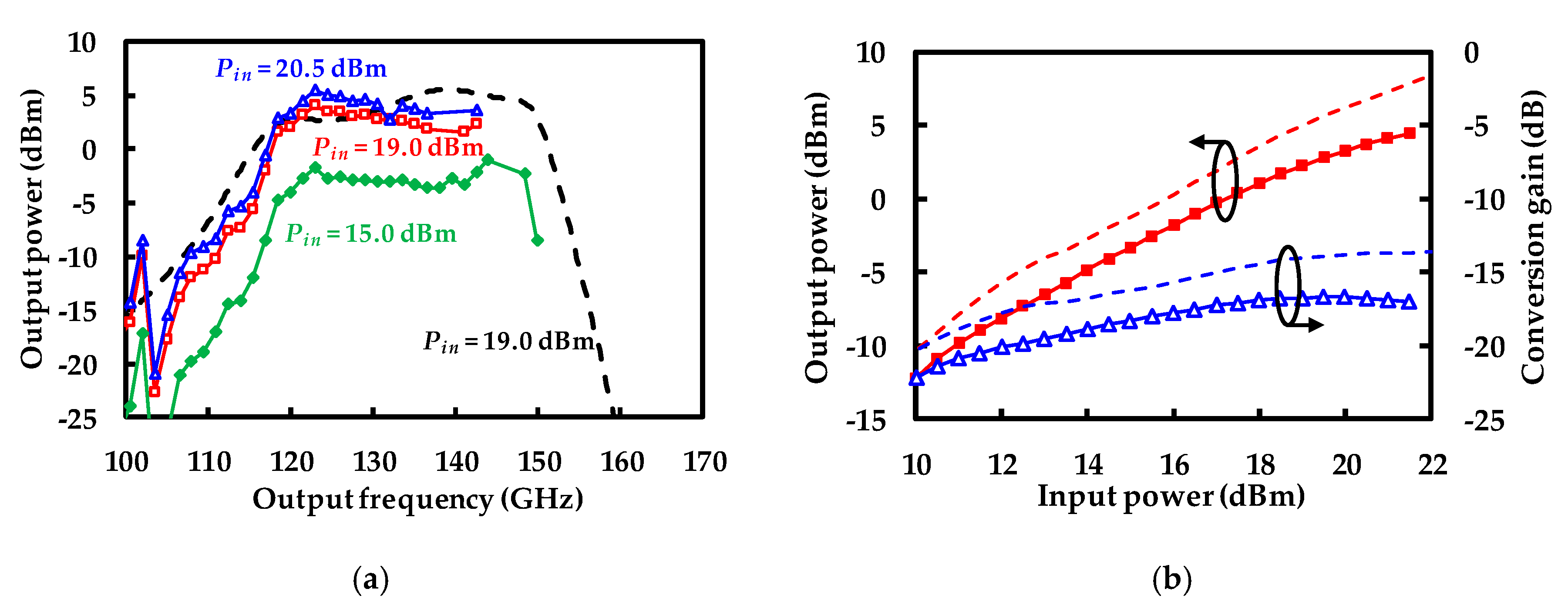 Electronics 09 01201 g014