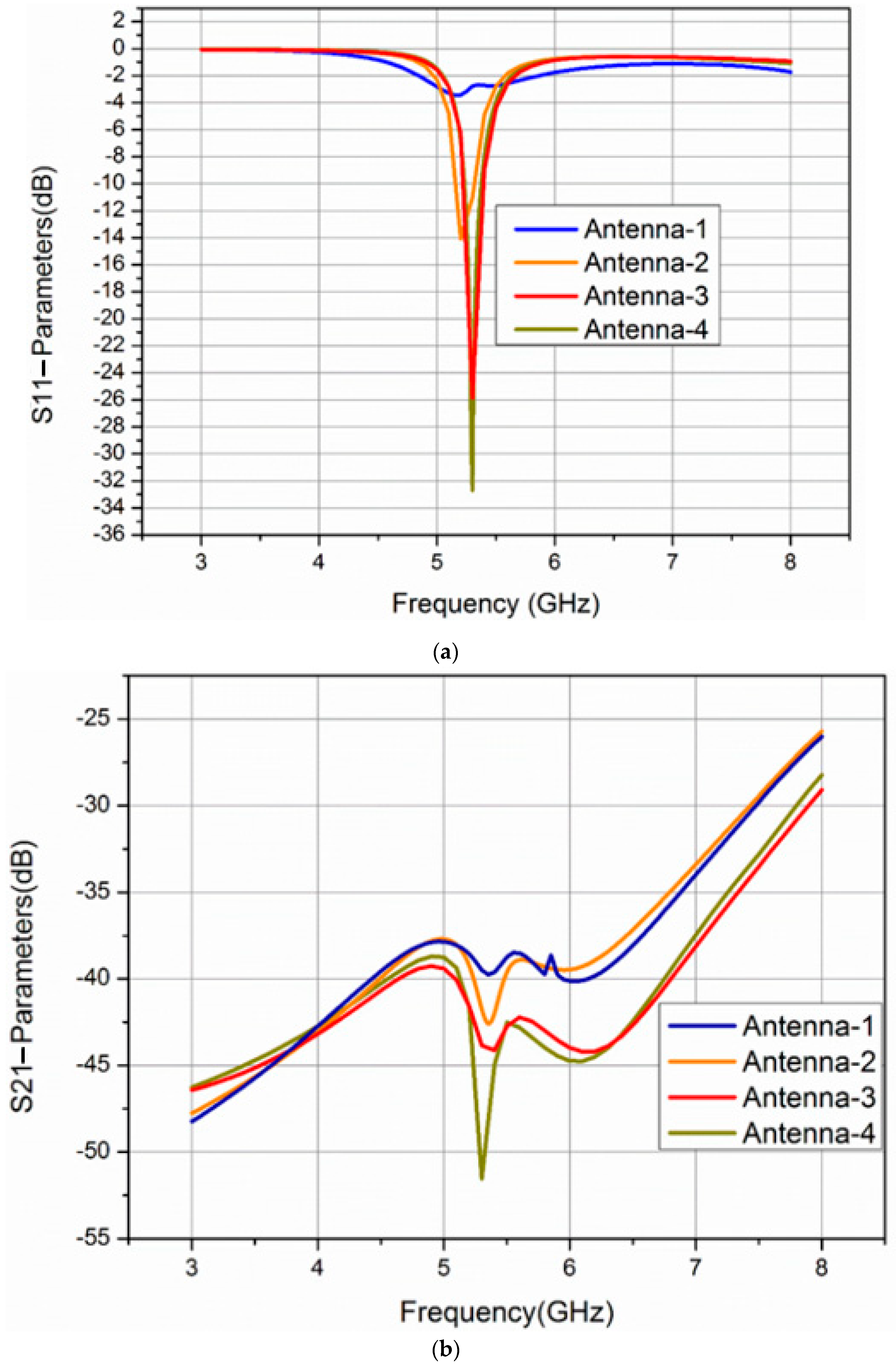 Electronics 09 01217 g004