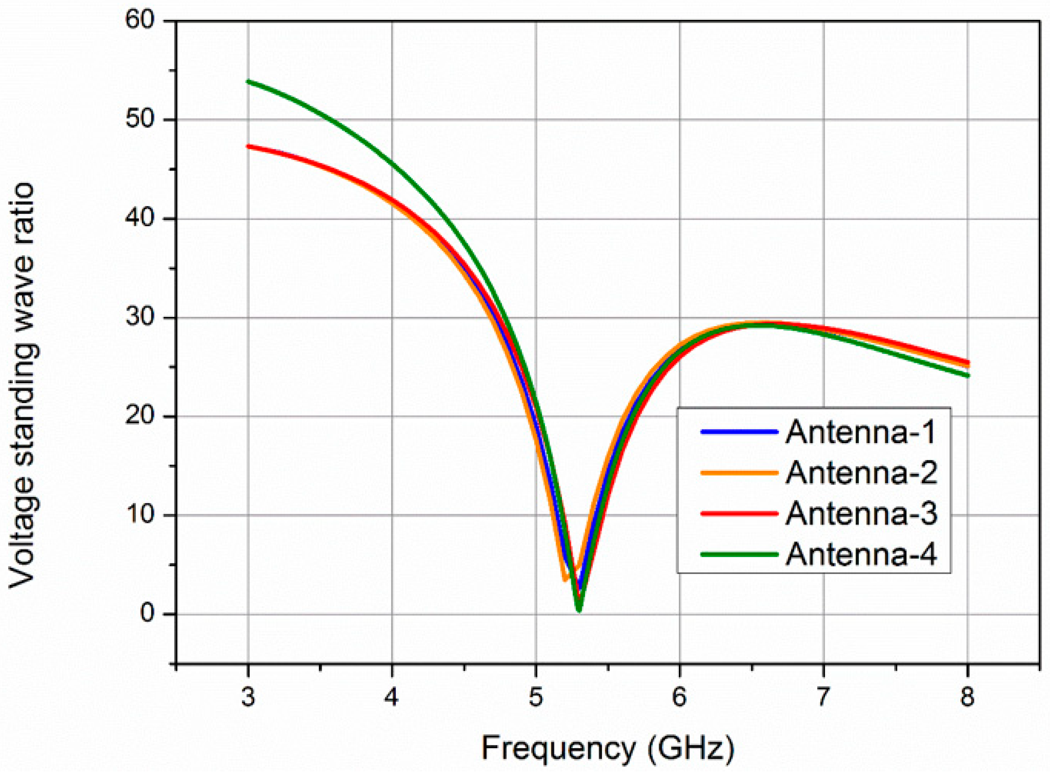 Electronics 09 01217 g005