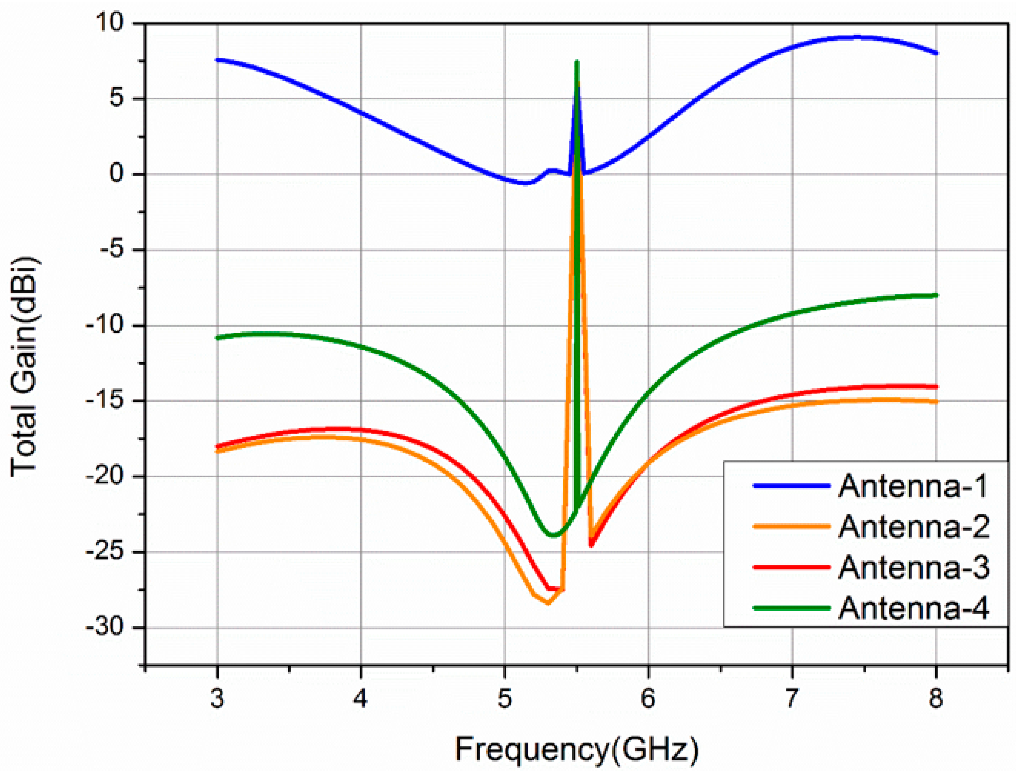 Electronics 09 01217 g006