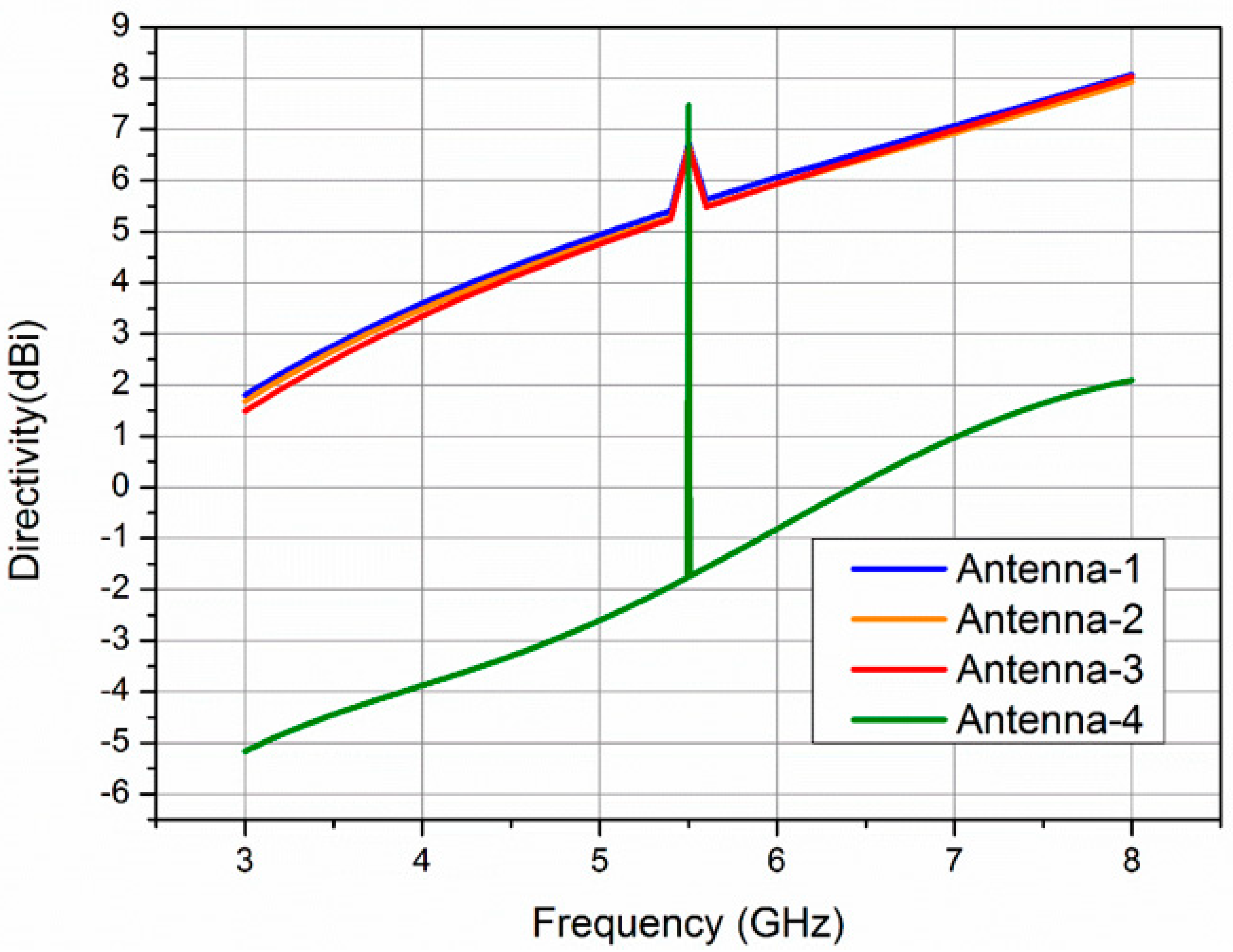 Electronics 09 01217 g007