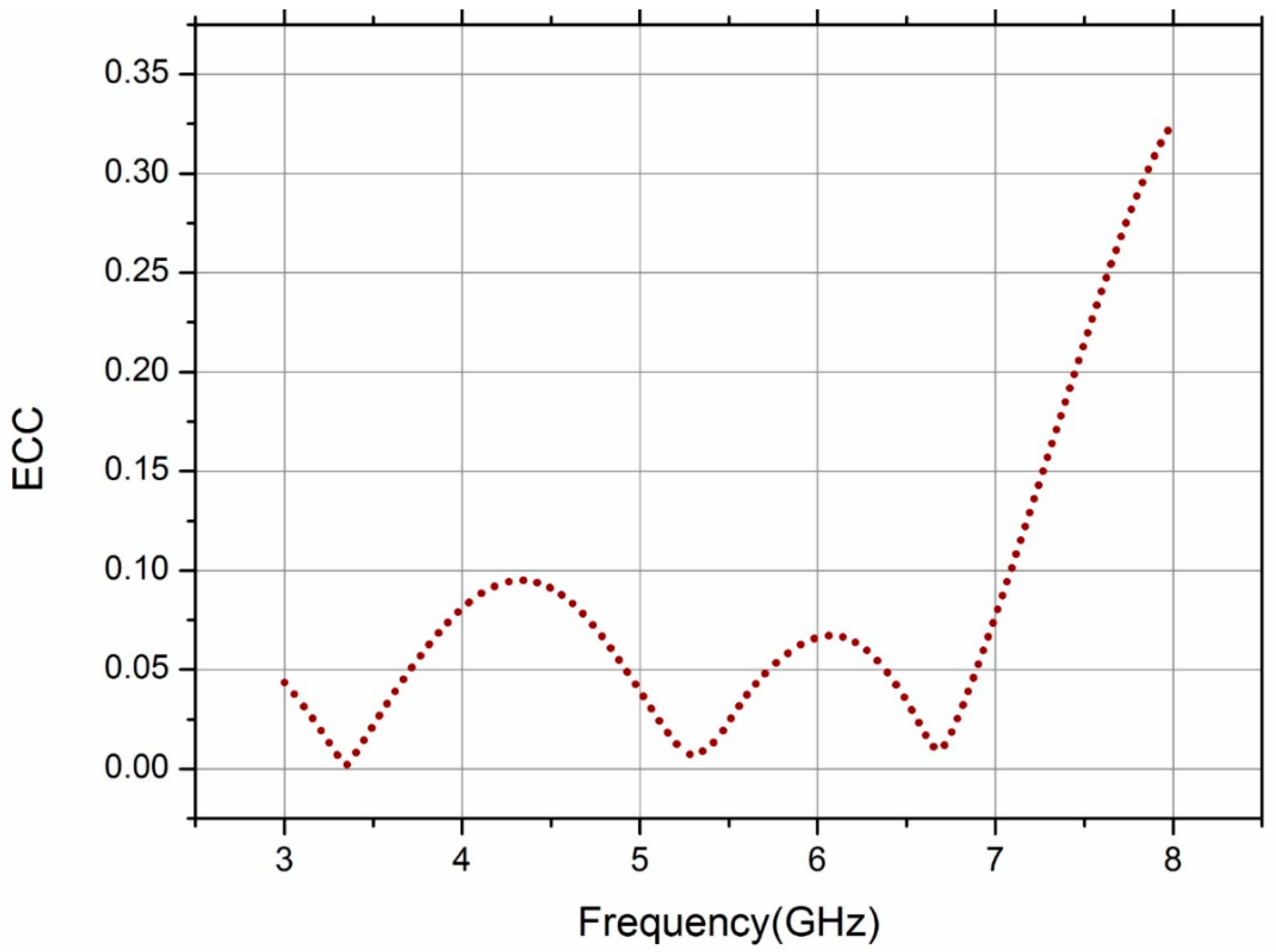Electronics 09 01217 g010