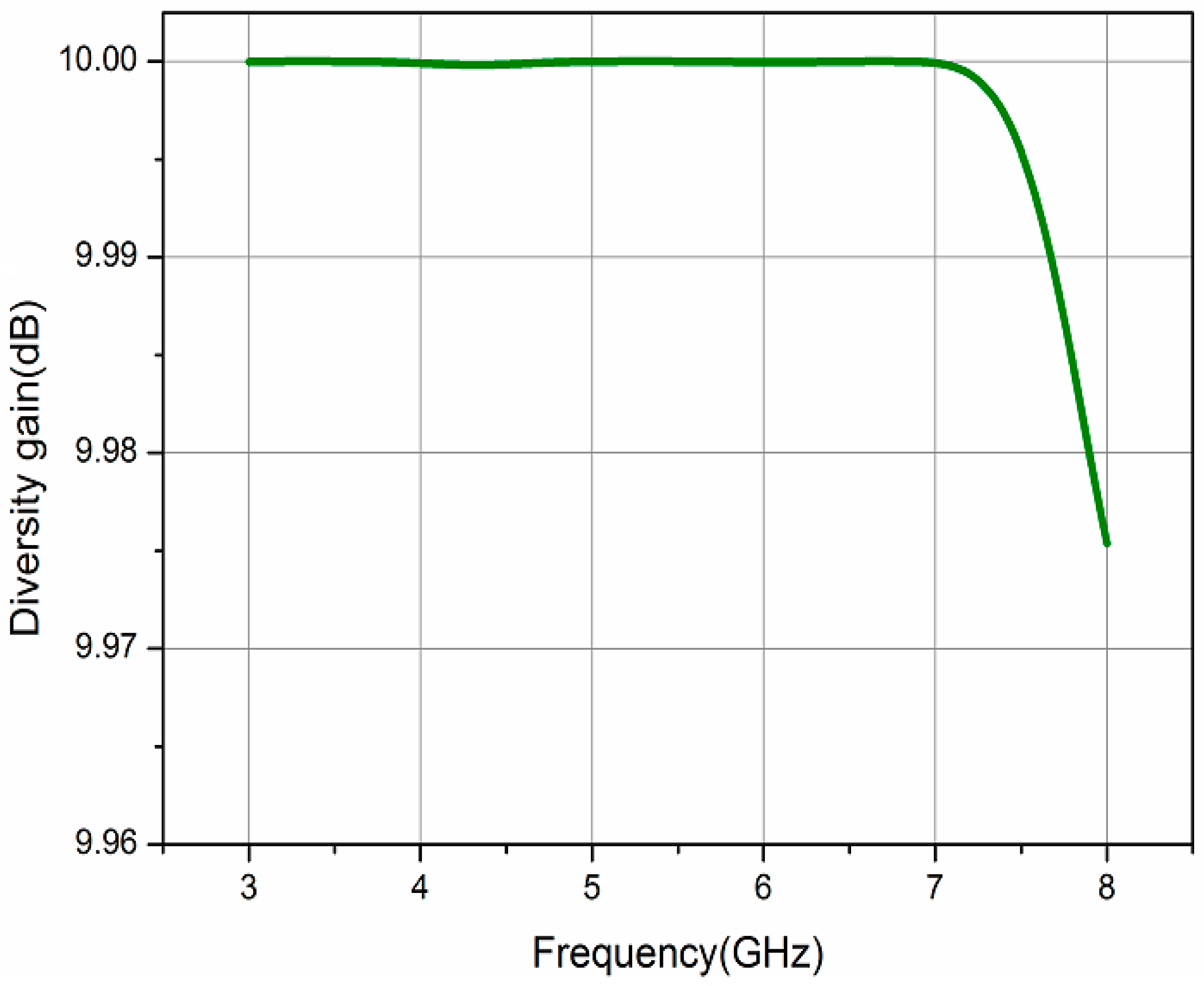 Electronics 09 01217 g011