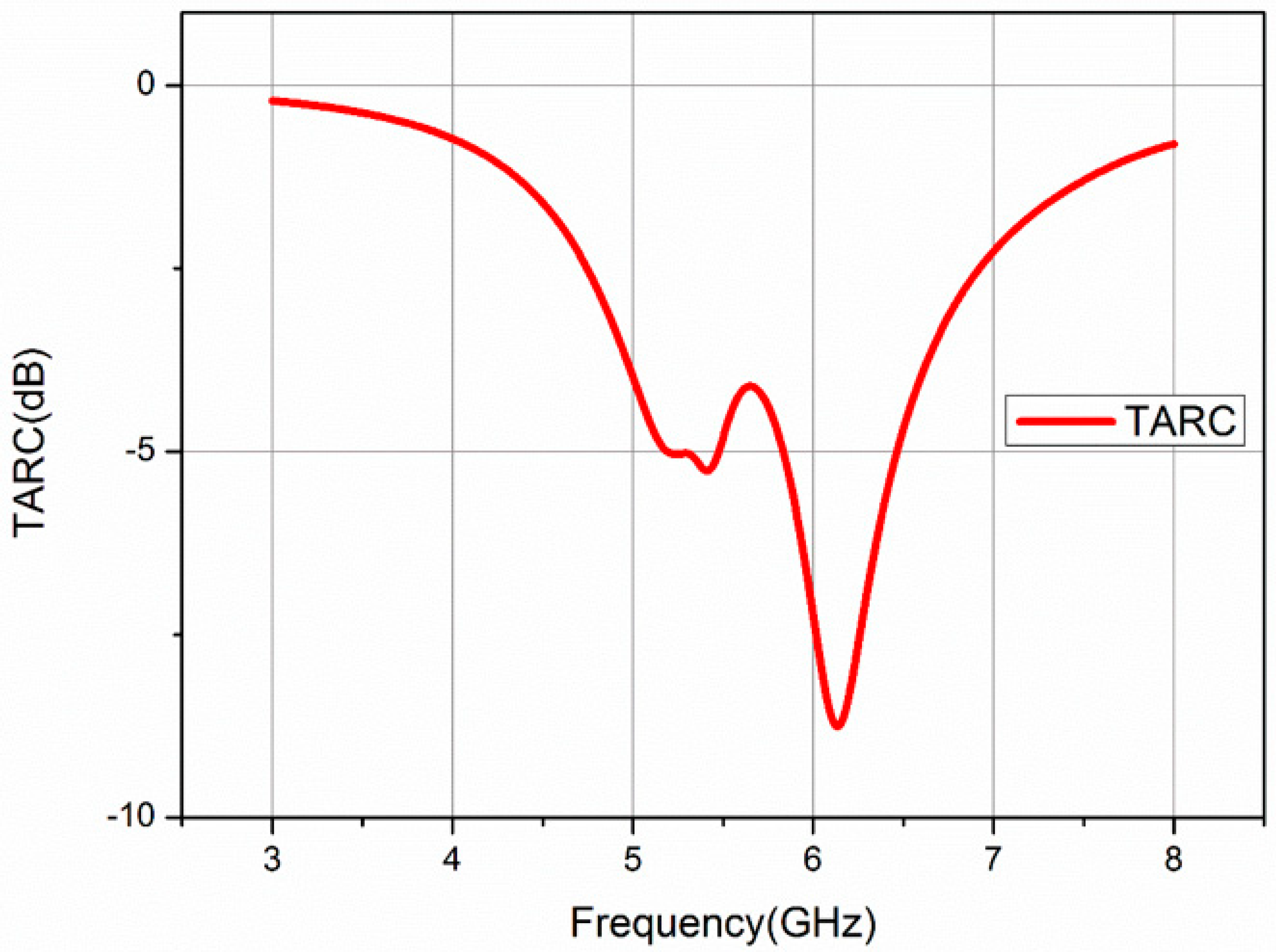 Electronics 09 01217 g012