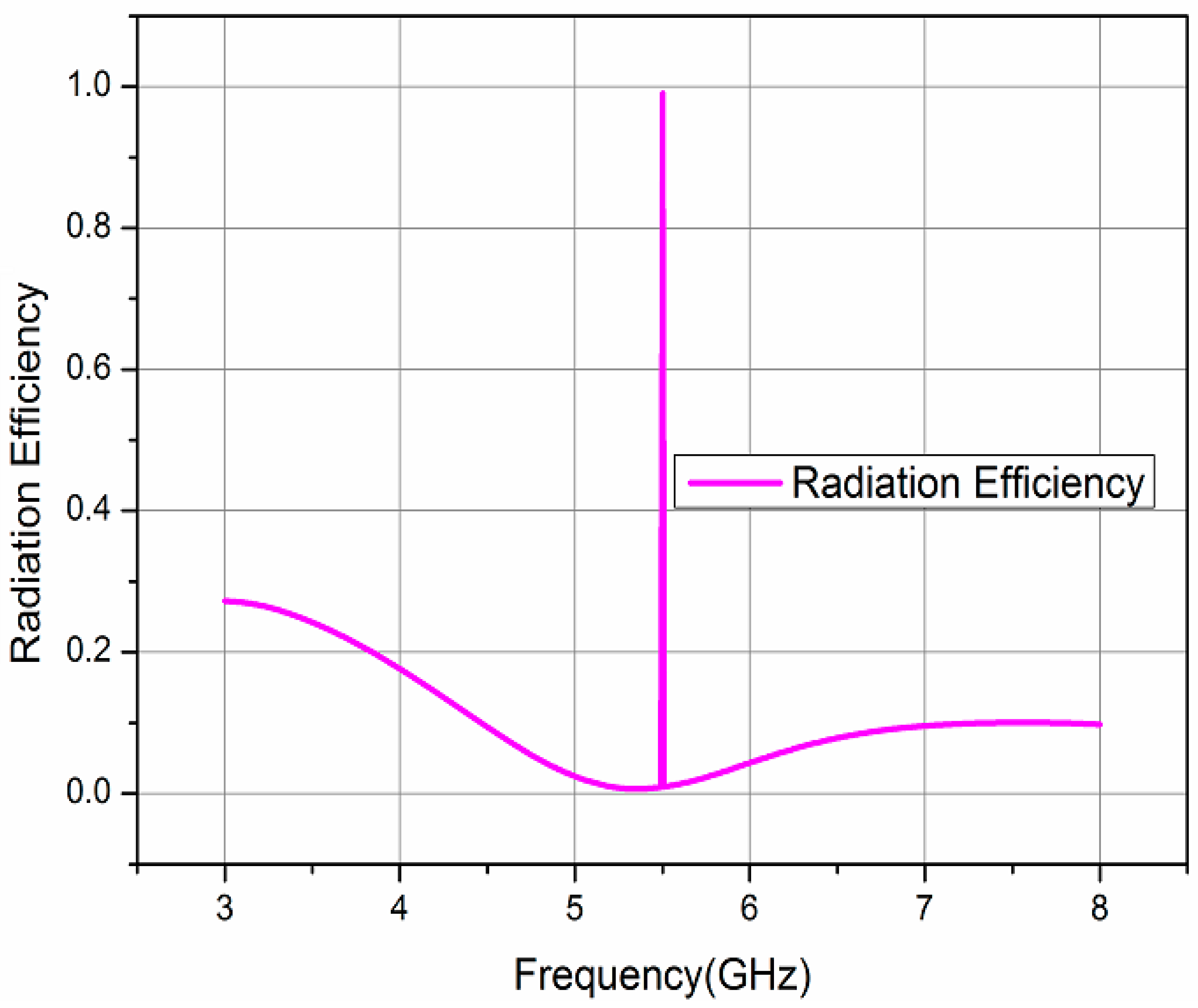 Electronics 09 01217 g013