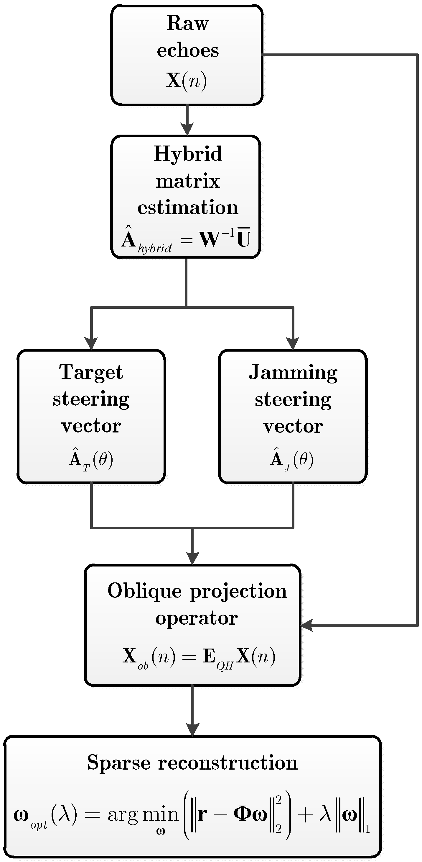 Electronics 09 01224 g003