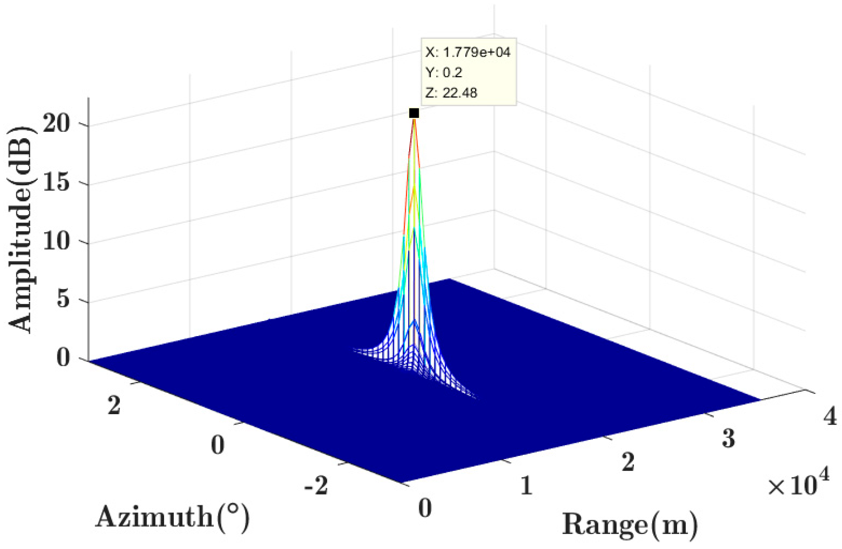 Electronics 09 01224 g007