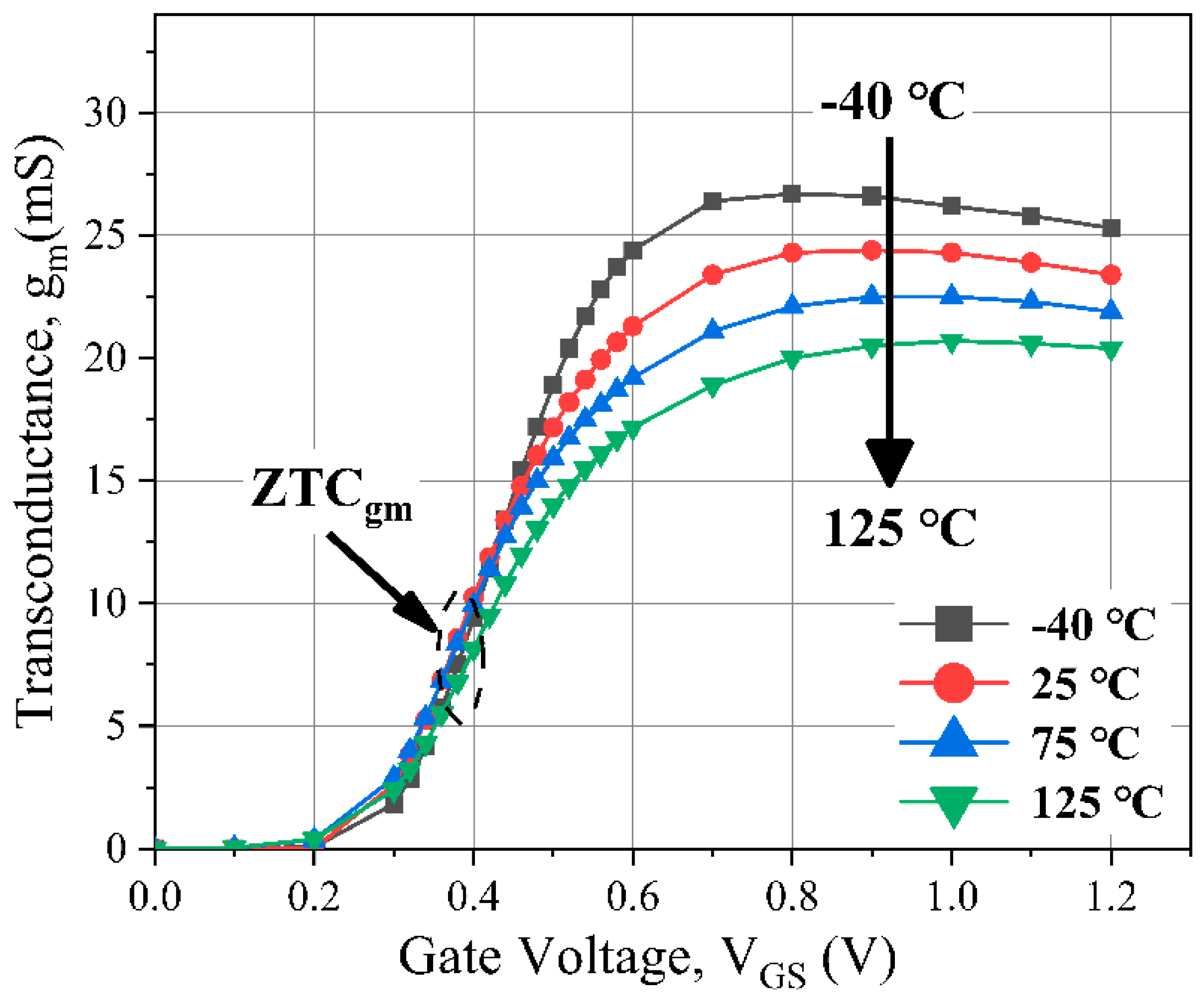 Electronics 09 01225 g005 Electronics 09 01225 g005