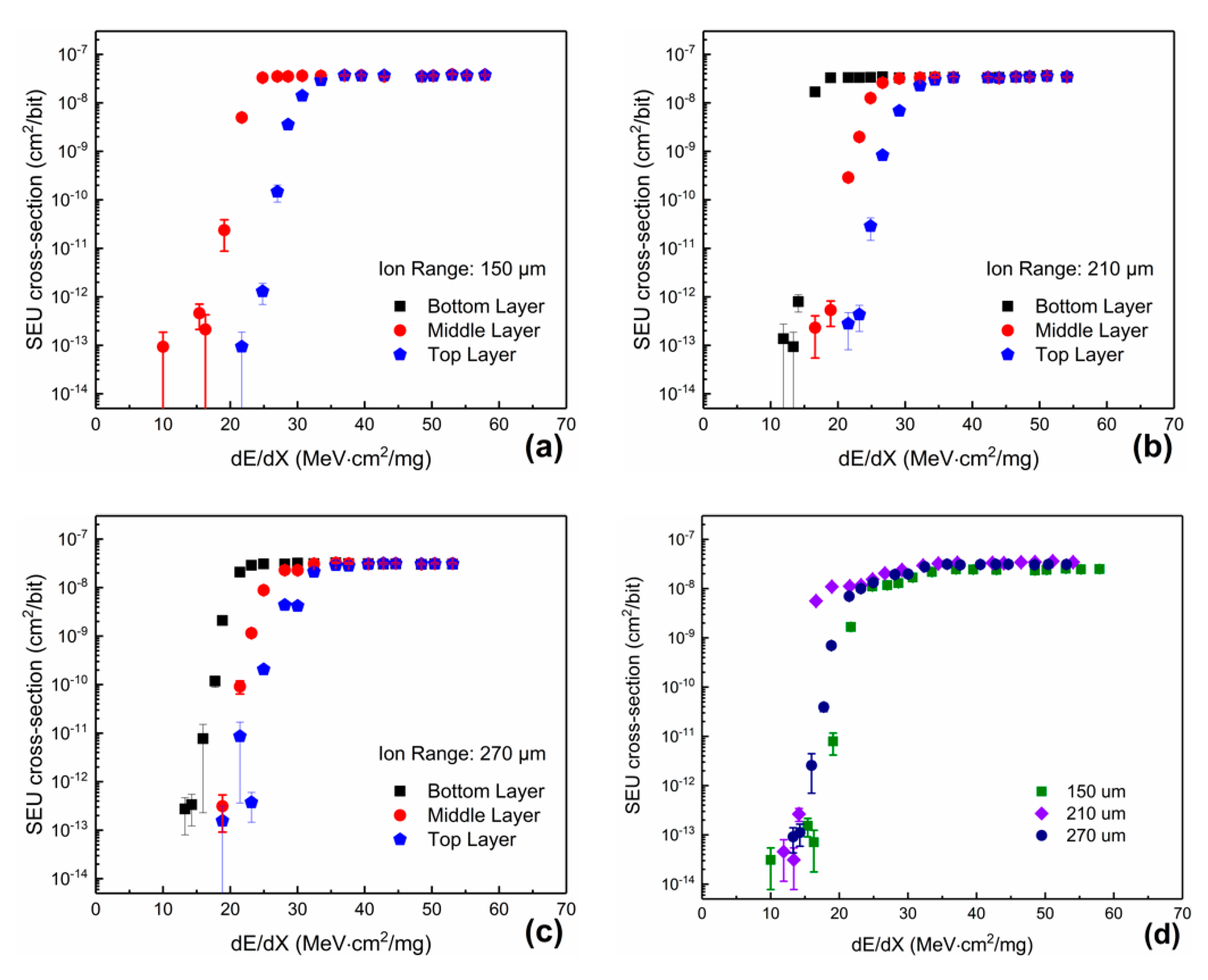 Electronics 09 01230 g006 Electronics 09 01230 g006