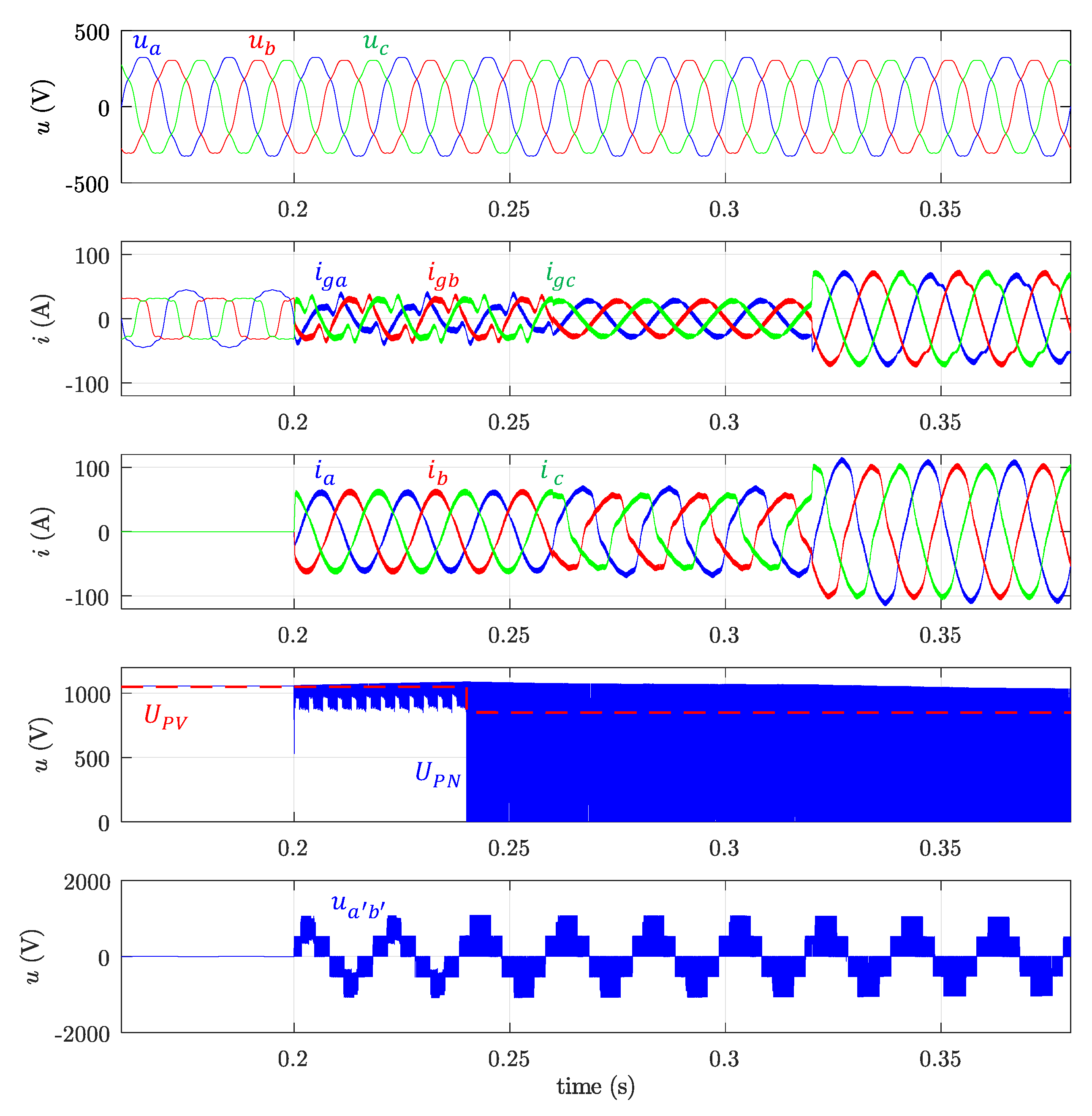 Electronics Free Full Text Quasi Z Source T Type Power Converter For Pv Based Commercial And Industrial Nanogrids With Active Functions Strategy Html