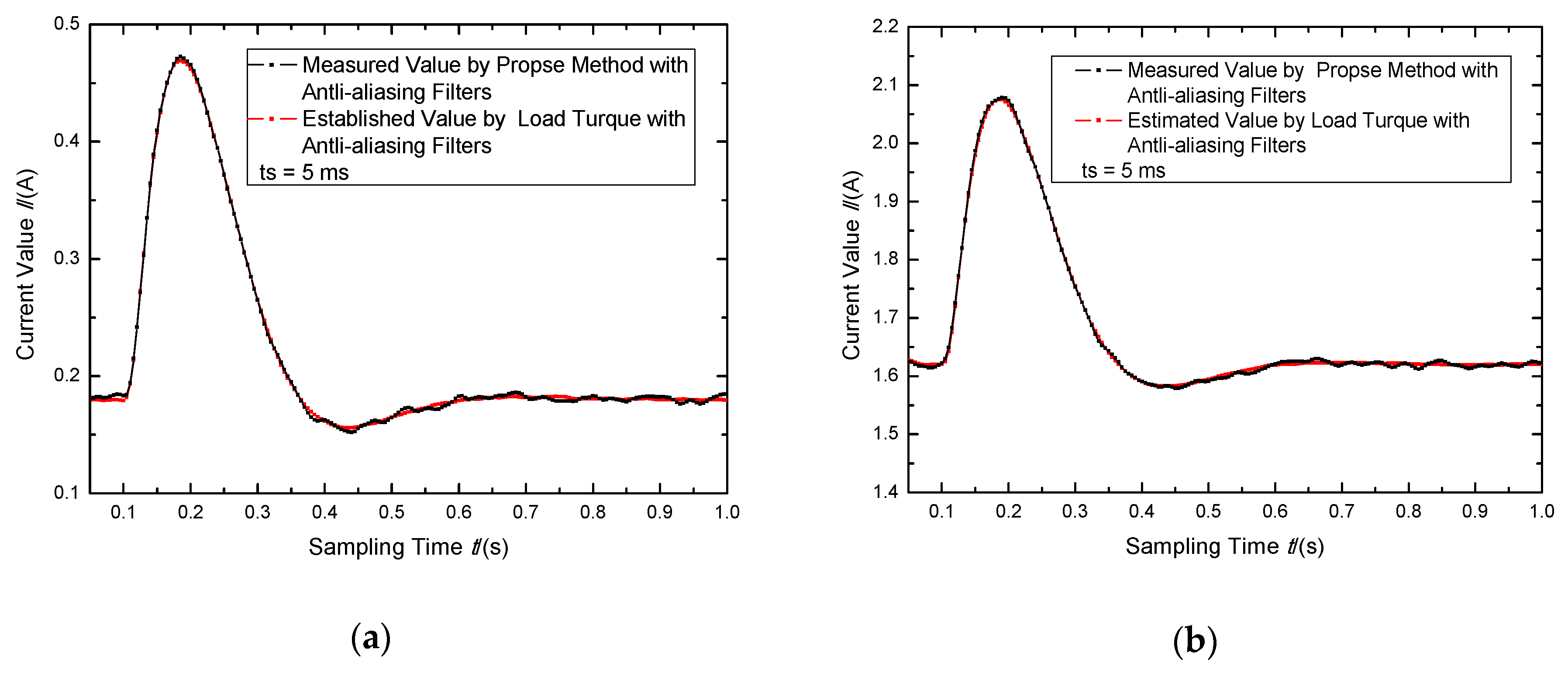 Electronics 09 01240 g010a