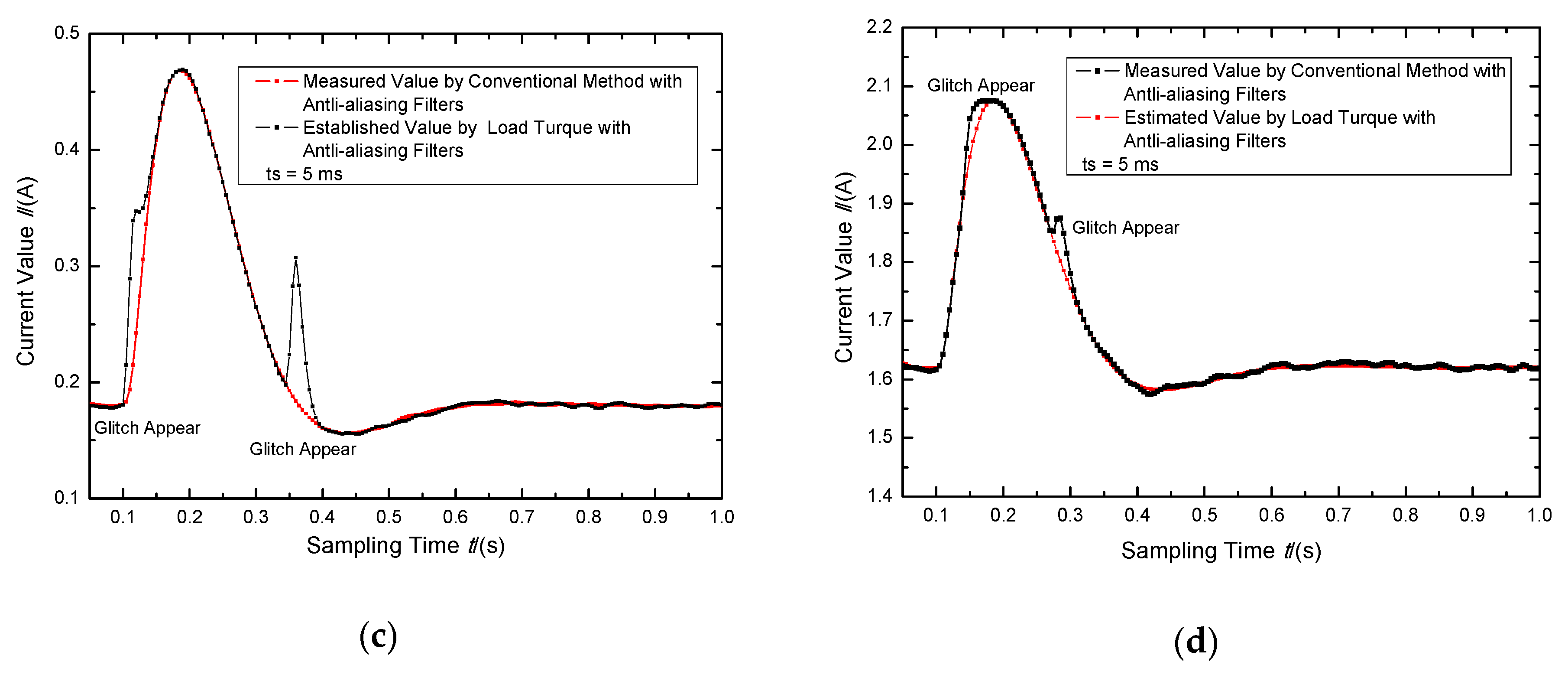 Electronics 09 01240 g010b