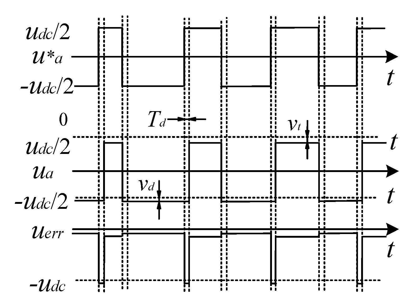 Before torque reduction