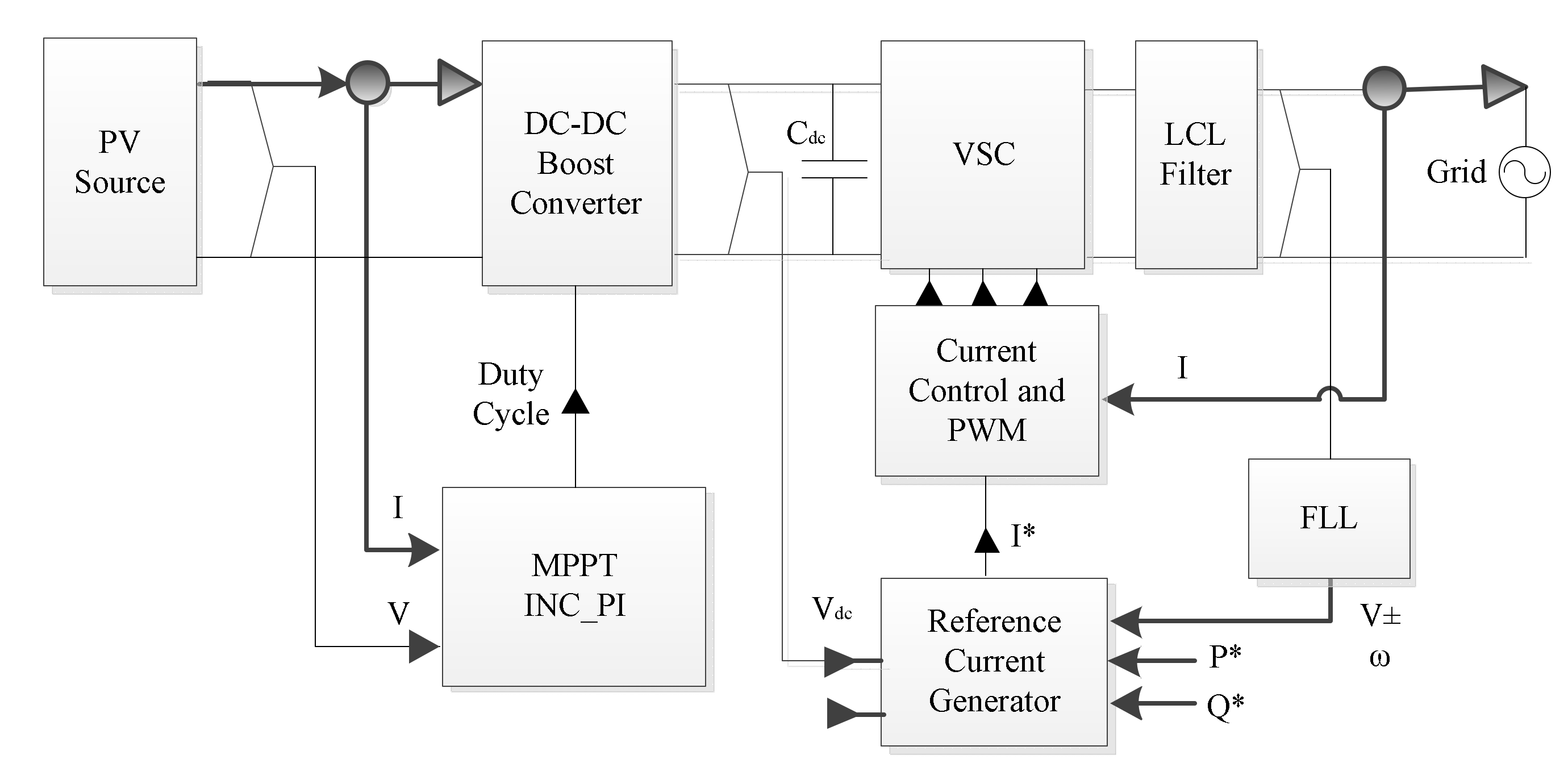 Electronics | Free Full-Text | Enhanced Control Scheme for a Three-Phase  Grid-Connected PV Inverter under Unbalanced Fault Conditions