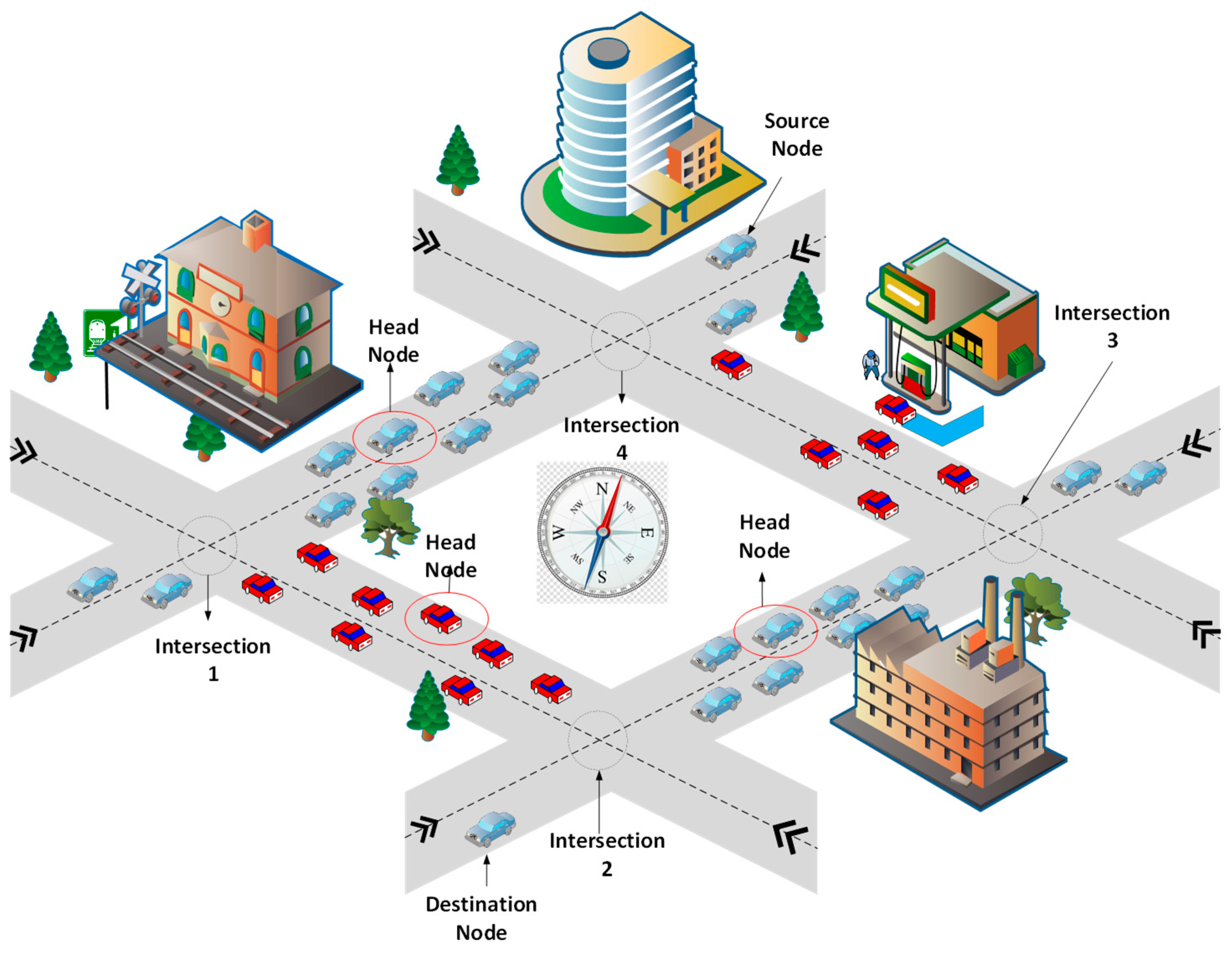 Electronics | Free Full-Text | Improved Road Segment-Based Geographical Routing  Protocol for Vehicular Ad-hoc Networks | HTML