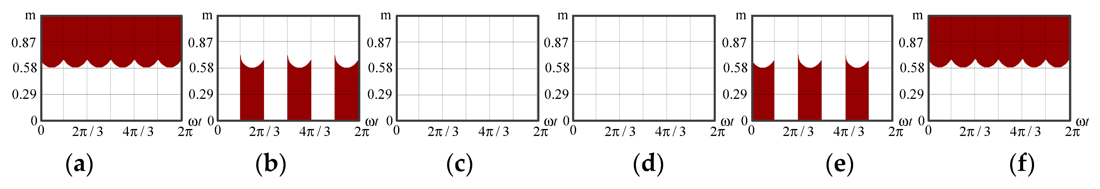 Electronics 09 01263 g006