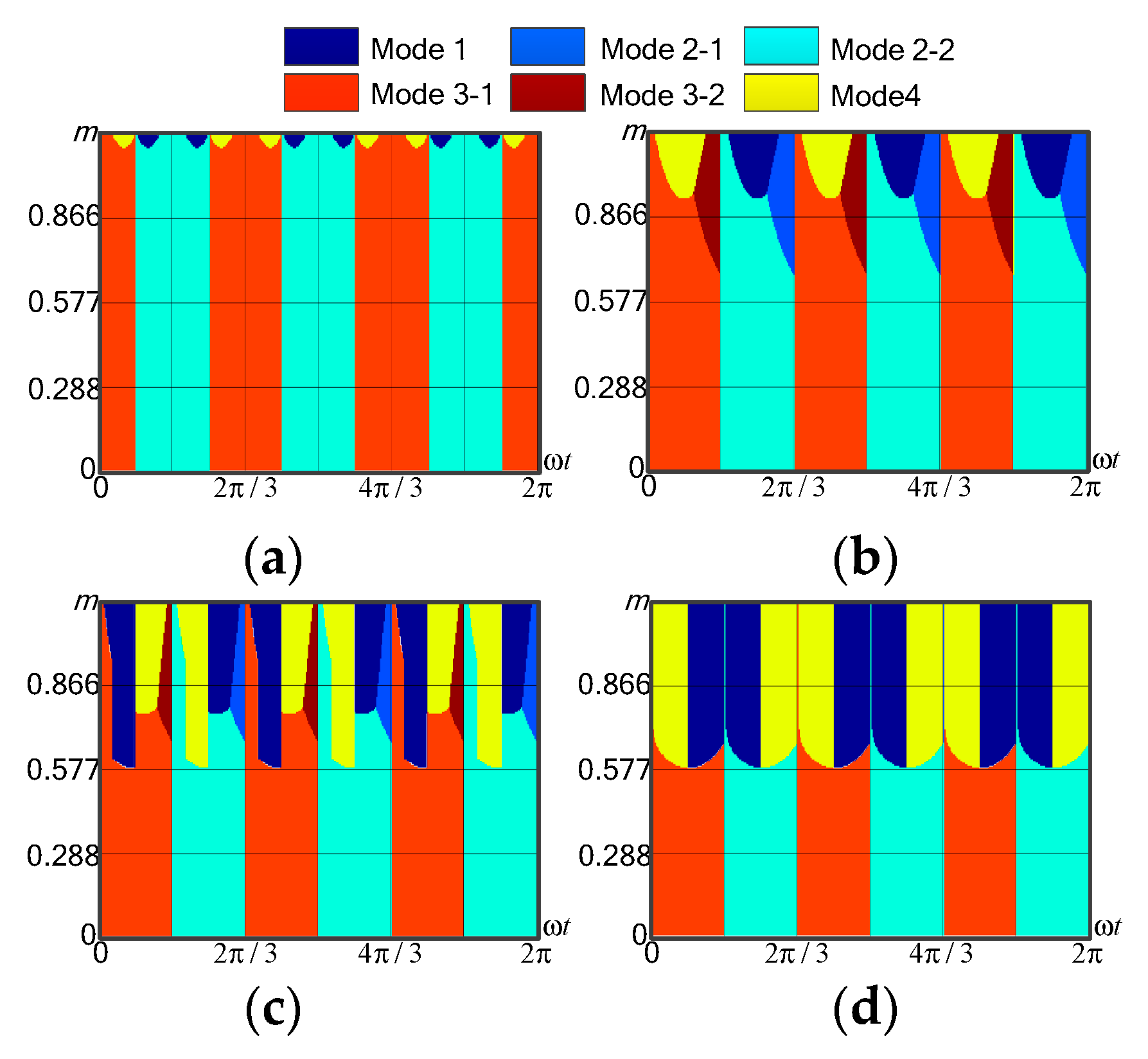 Electronics 09 01263 g007