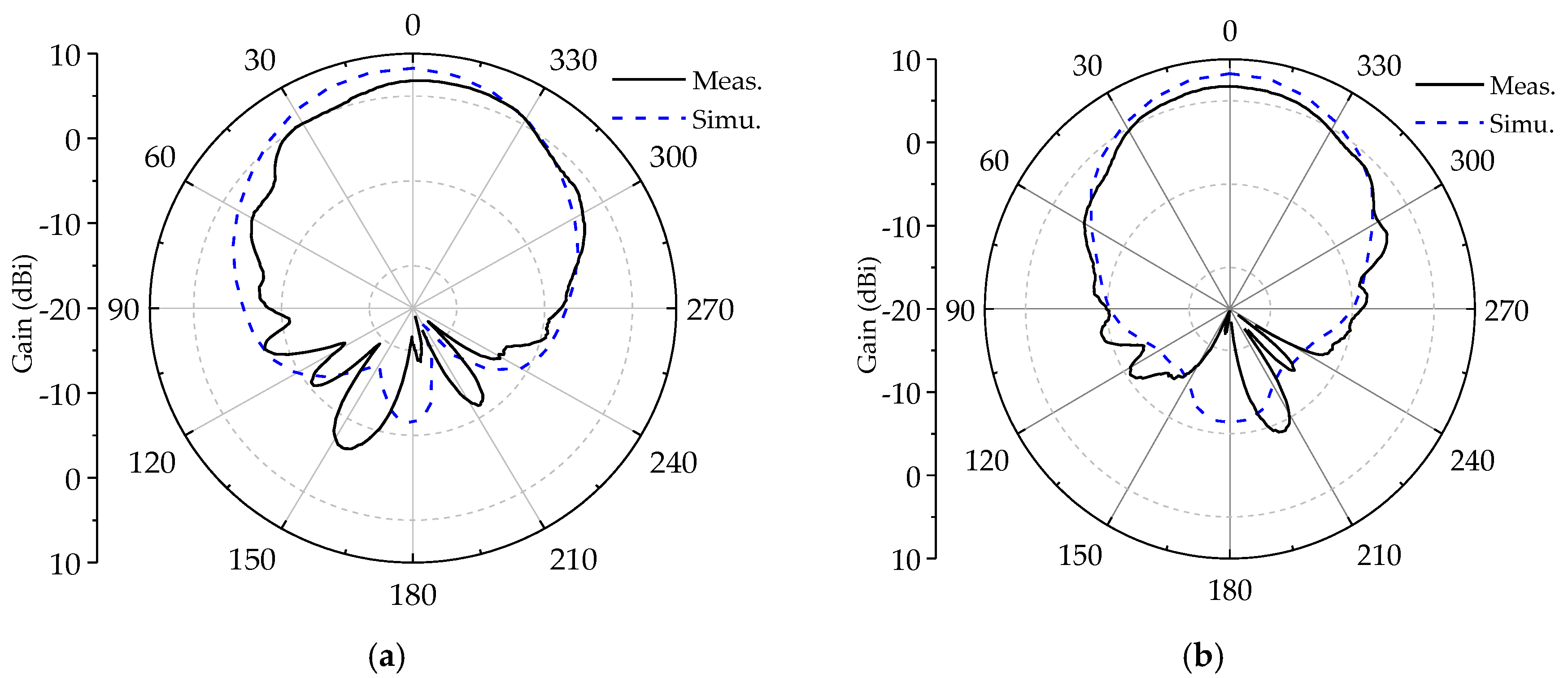 Electronics 09 01265 g017 Electronics 09 01265 g017